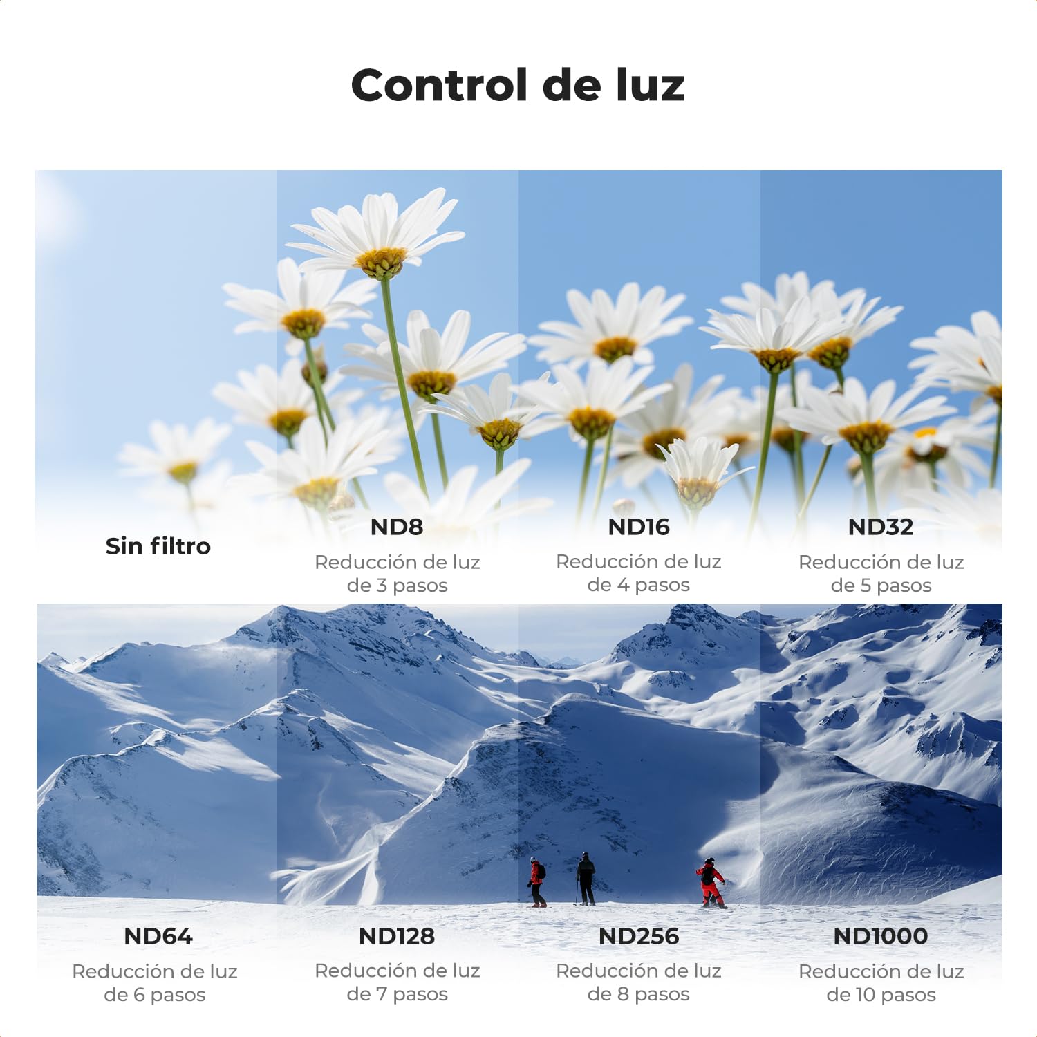K&F CONCEPT Juego de 7 Filtros ND Compatible con Insta360 Luna Ultra | Filtros ND8+ND16+ND32+ND64+ND128+ND256+ND1000, Montura Magnética, Recubrimiento De 28 Capas, Resistente Al Agua -FI061