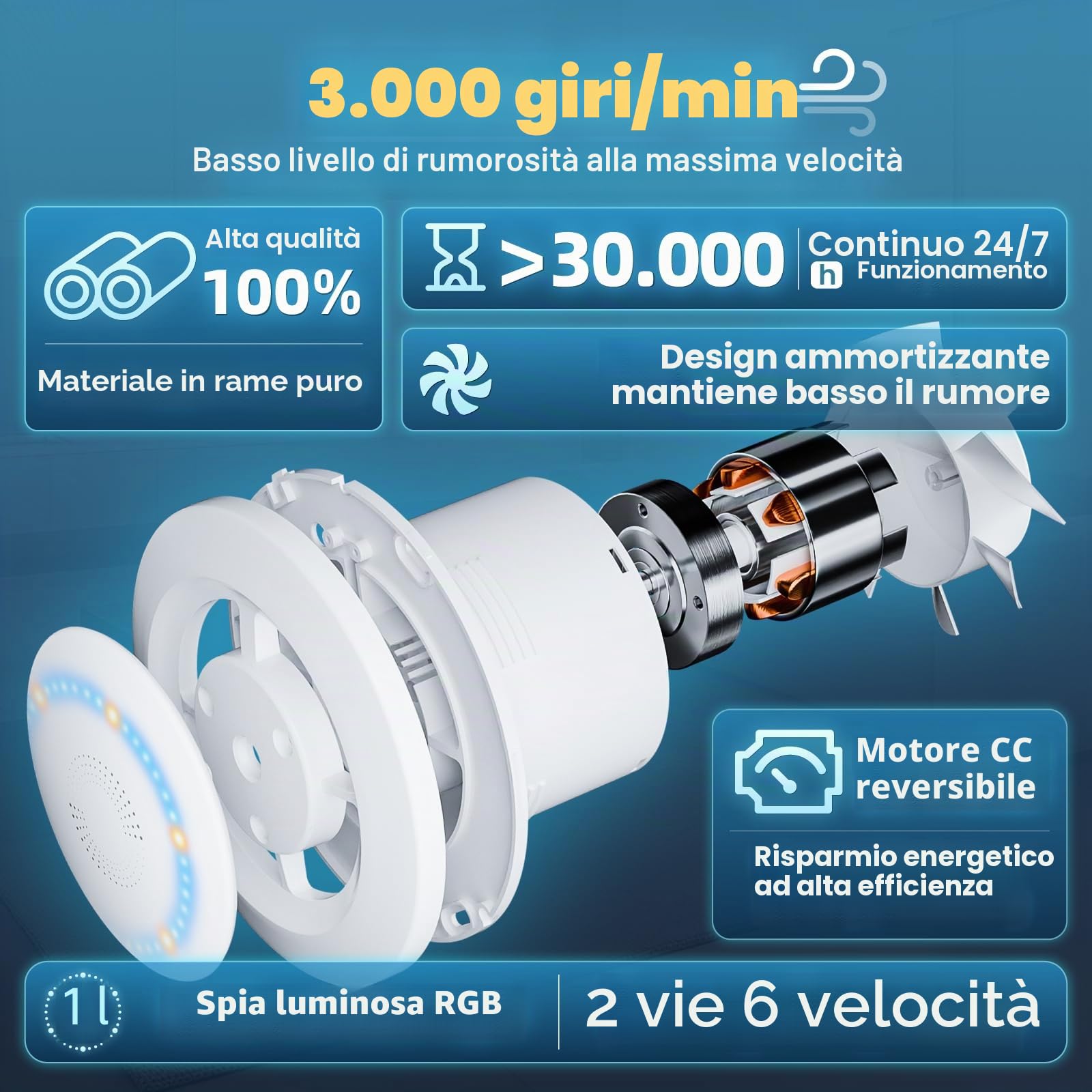 Aspiratore Bagno 100mm, 3000g/min 220m³/h Ventola Bagno 2 Direzioni 6 Velocità con Luce Indicatrice+Telecomando, Flusso d'Aria Potente 2W Motore DC. Facile Installare per Bagno Lavanderia GarageP106E2