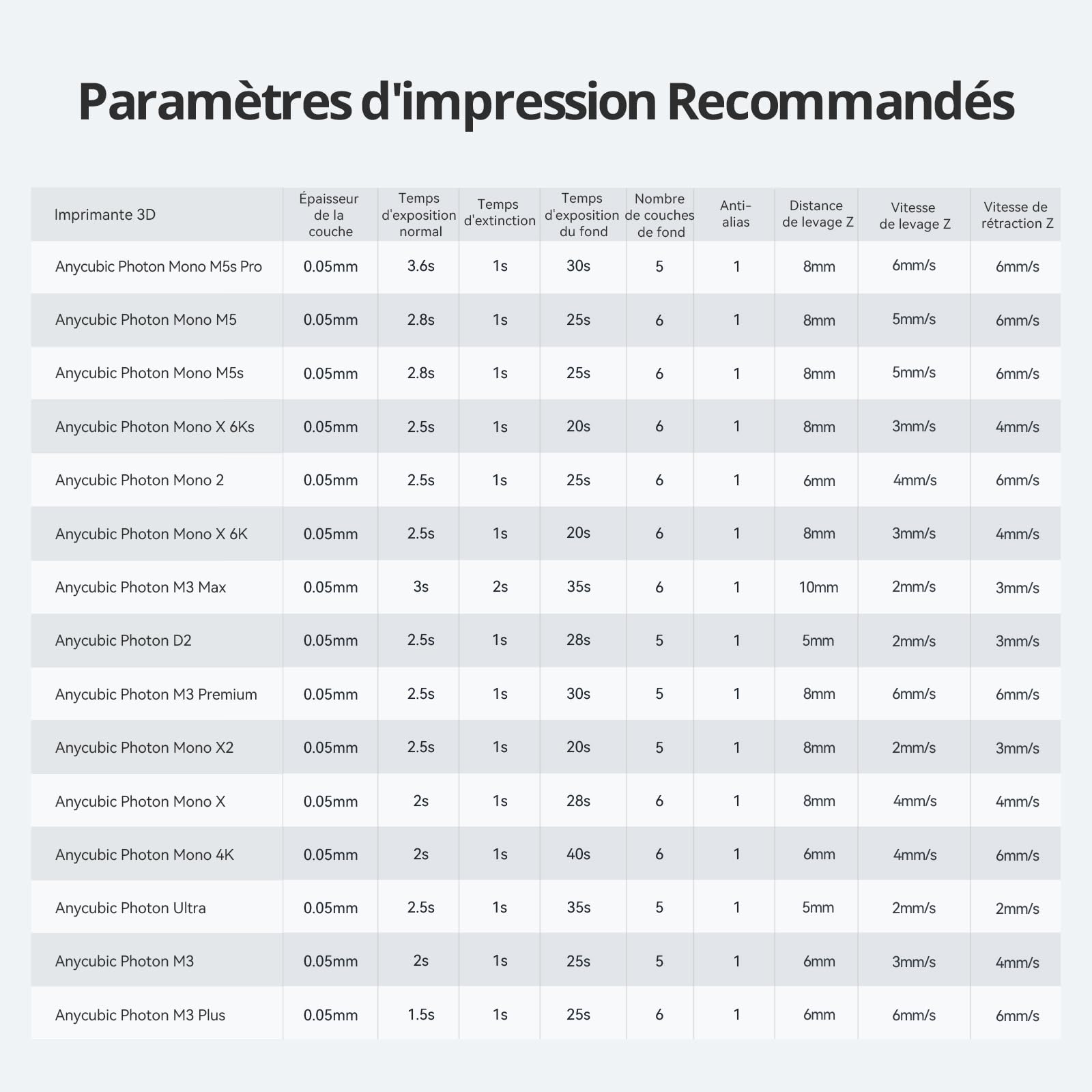 ANYCUBIC Résine Résistante 2.0 pour Impression 3D, Tough Resin 2.0, Résine à Haute Ténacité, Faible Odeur, Résine Photopolymère Rapide UV 405nm pour imprimante 3D LCD, Noir 1000g