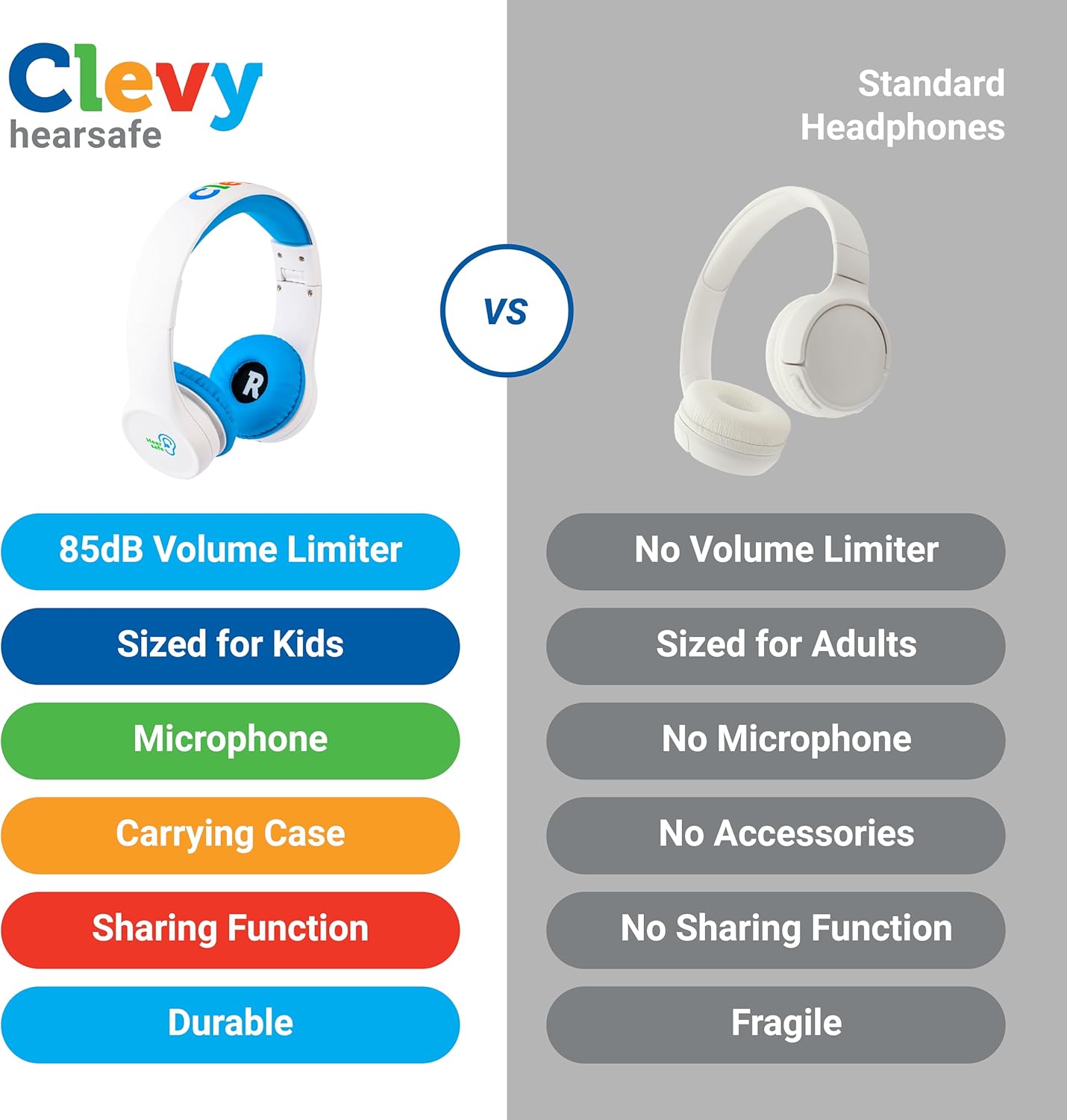 Clevy Kids Headphones Over-Ear 3.5mm Jack Wired - 5ft Tangle-Free Cord with HD Mic, 85dB Volume Limited for iPad/Computer, Foldable Durable Carrying Case