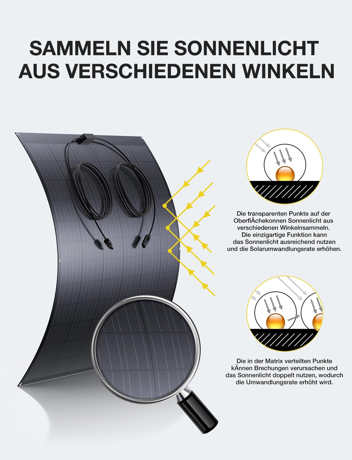 480W Flexible Solarpanel, 2x 240W Solarmodul, IP67 Wasserdicht Photovoltaik, Solar Panel für Wohnmobil, Balkonkraftwerk, Camping, Boot
