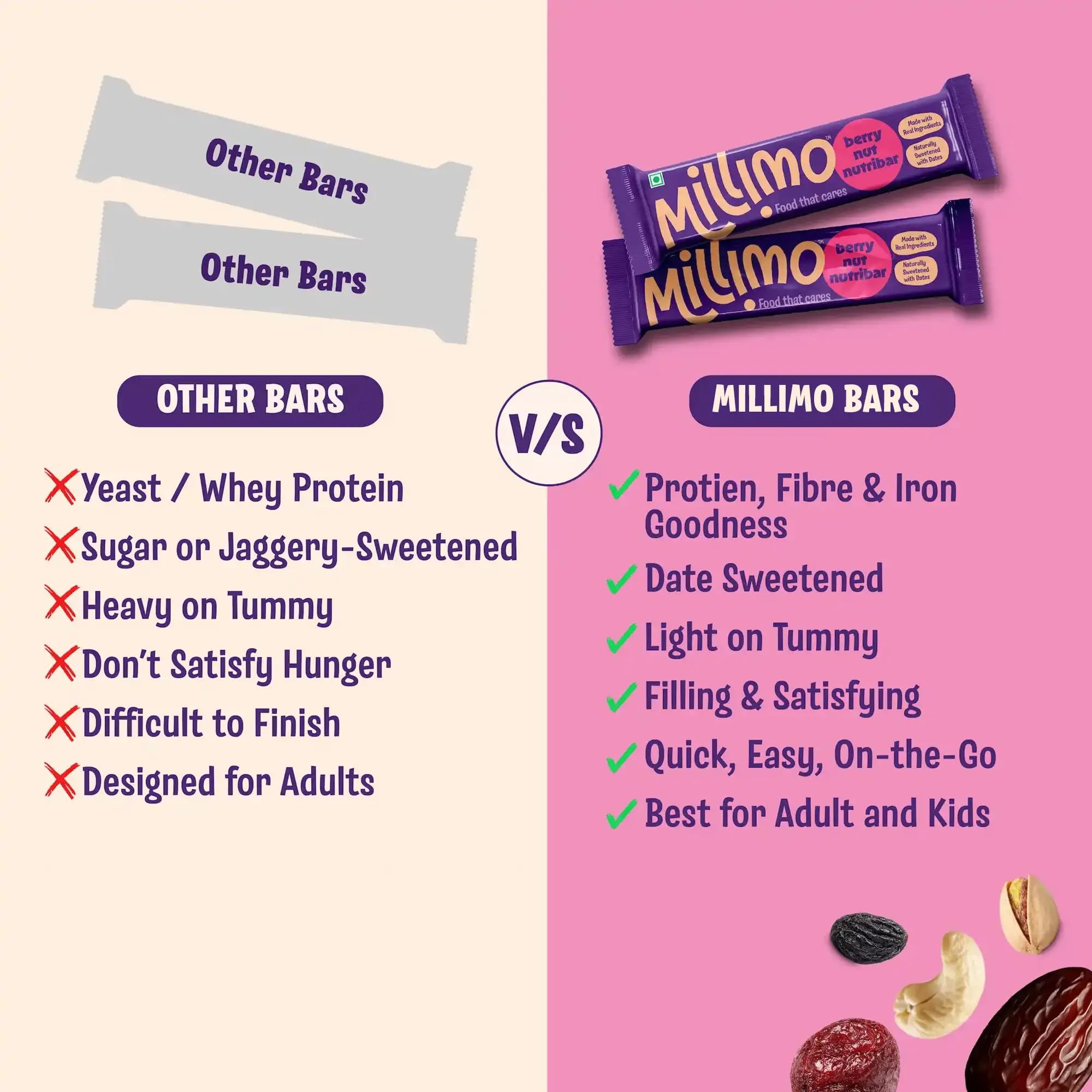 Millimo Kids Nutribar – Berry Nut, 150g | Natural Protein & Fibre from Real Ingredients | Dates, Cranberries, Almonds, Cashews | No Refined Sugar — Amazon image 6
