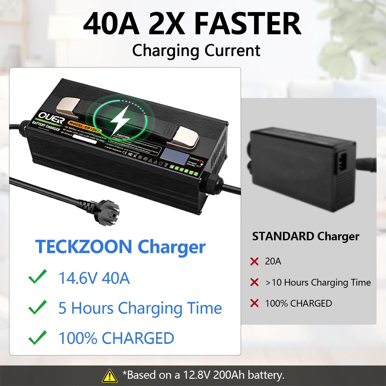 LiFePO4 ładowarka 14,6 V 40 A do baterii 4S 12 V LiFePO4, AC DC, Smart 4-stopniowe ładowanie z wentylatorem chłodzącym, wyświetlaczem LED i 2 wtyczkami, do akumulatorów Deep Cycle do łodzi, RV i