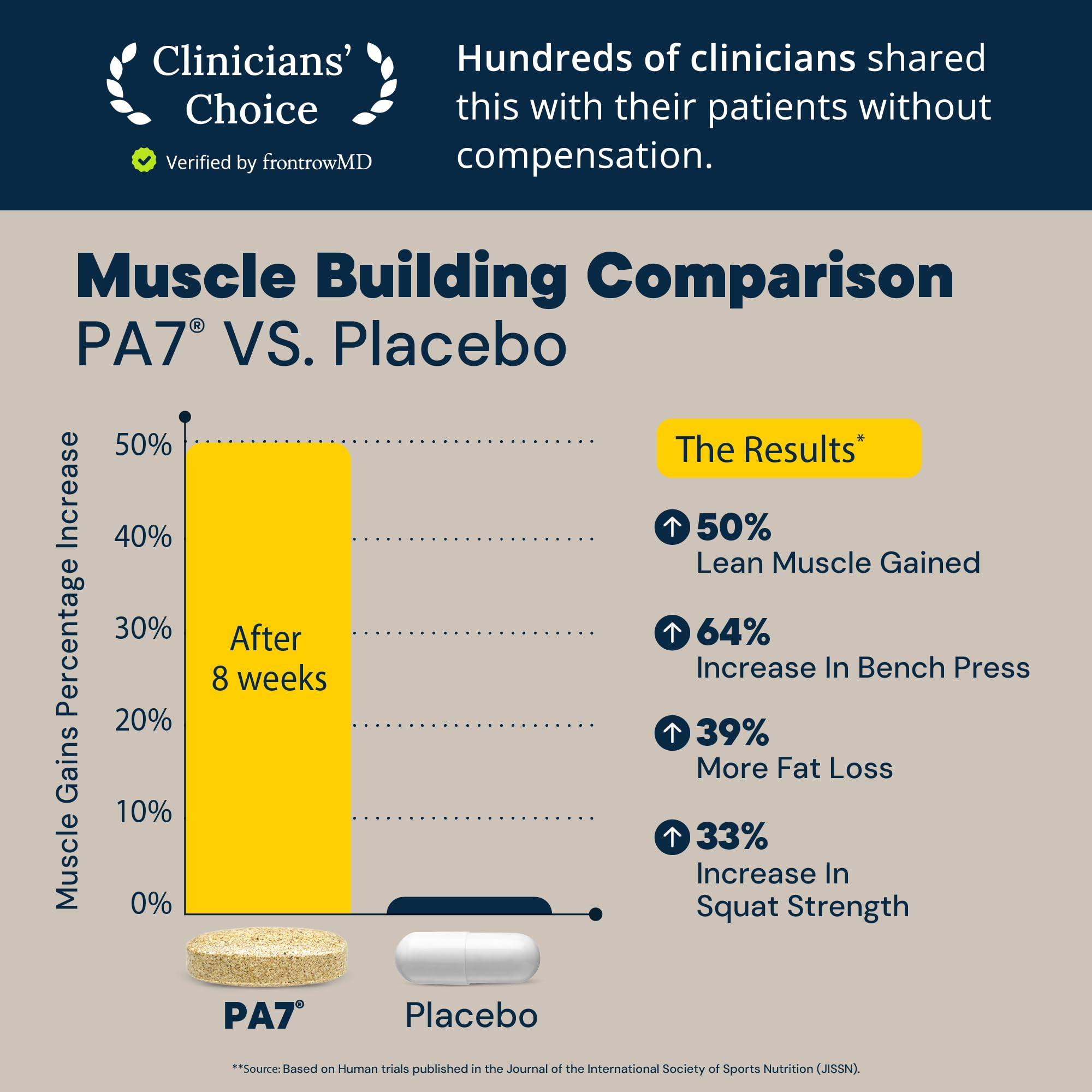 HPN PA(7) Phosphatidic Acid for Muscle & Strength, 96 Tablets — Amazon image 5