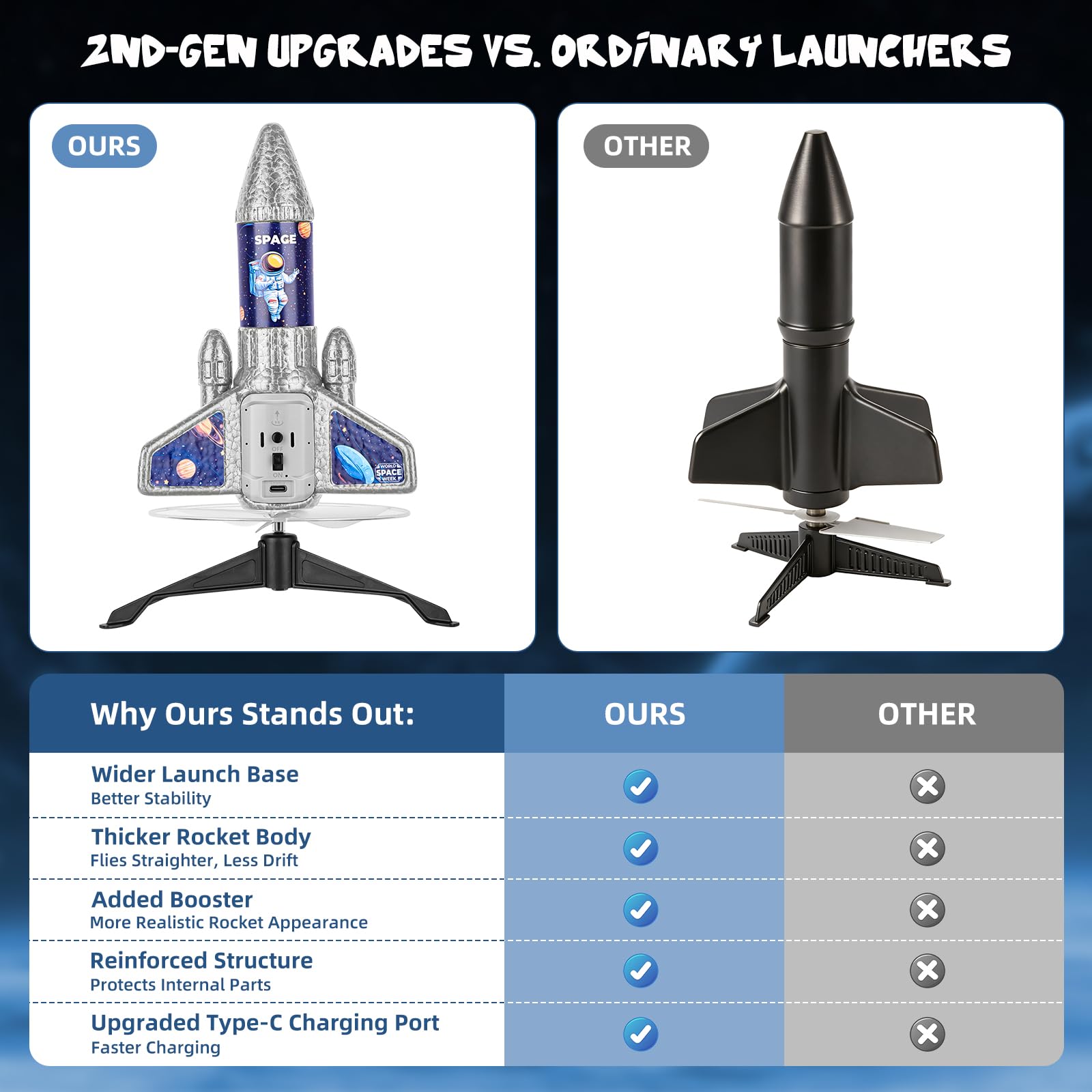 Cohete Juguete Lanzador con Paracaídas, Cohete Eléctrico Recargable con Indicador de Carga, Juguete de Exterior Fácil de Usar, Material EPP Duradero, Adecuado para Niños de 5 a 13 Años - 5