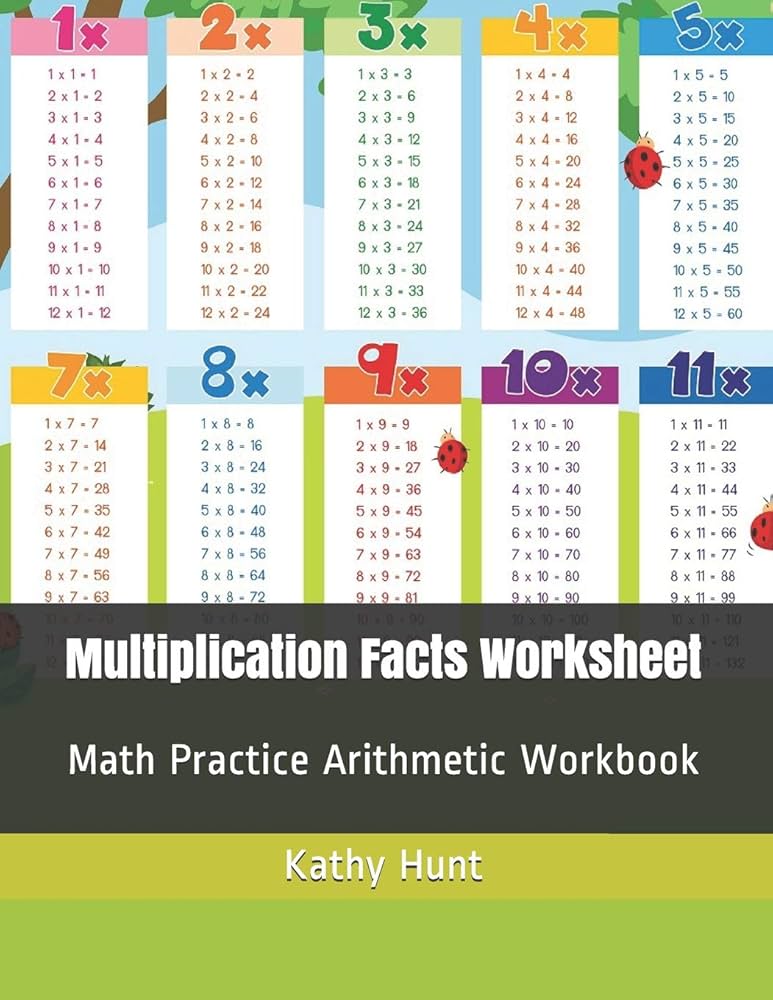 multiplication-facts-worksheet-math-practice-arithmetic-workbook-multiplication-facts-times-table-hunt-kathy-9781797945118-amazon-com-books for Free Printable Multiplication Facts Worksheets Multiplication Facts Worksheet: Math Practice Arithmetic Workbook (Multiplication Facts Times Table): Hunt, Kathy: 9781797945118: Amazon.com: Books for Free Printable Multiplication Facts Worksheets
