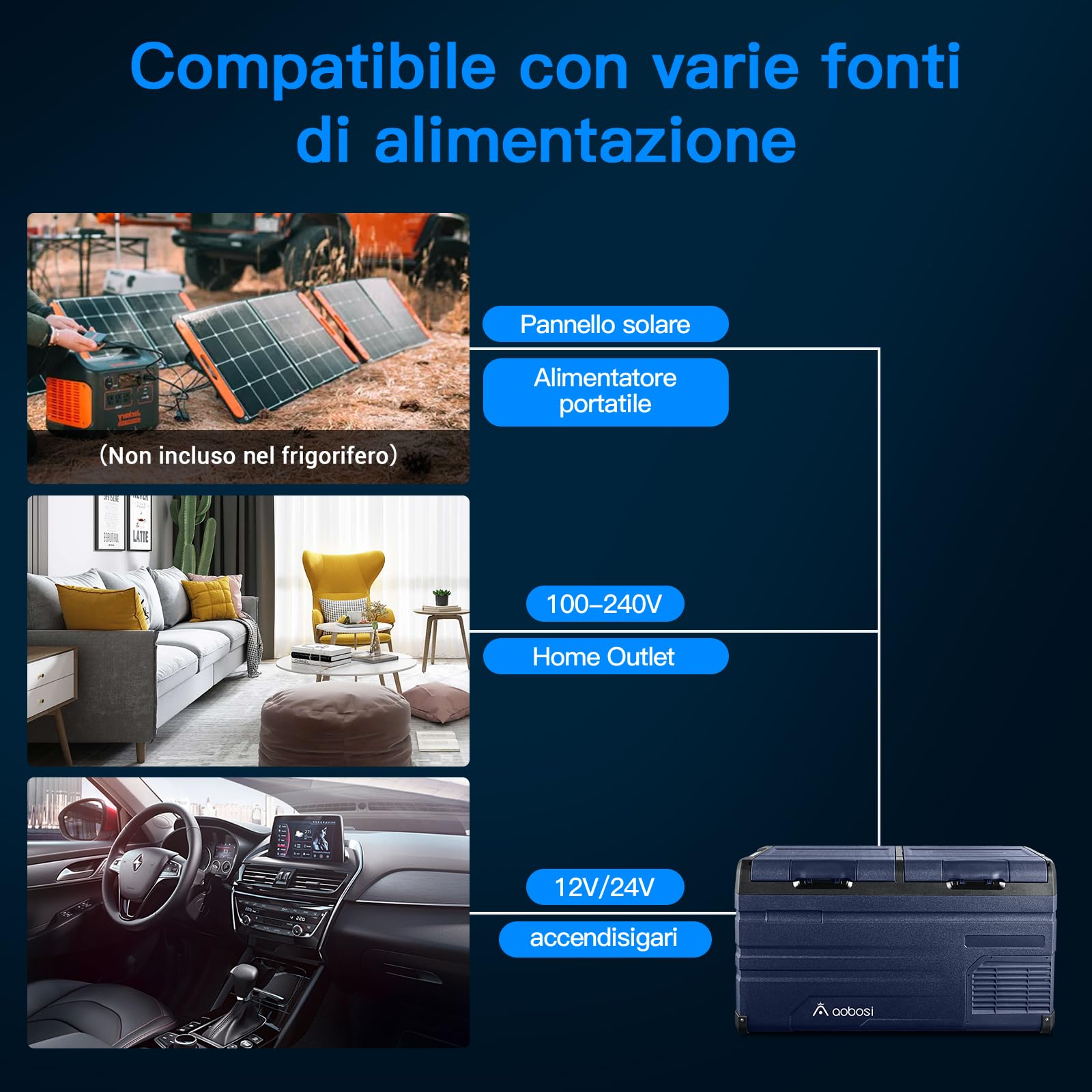 AAOBOSI Frigo Portatile, Frigo Per Auto Doppia Zona, Frigorifero da Viaggio con WiFi, -20 ℃ a 20℃, 12/24V DC e 100/240V AC,Per Auto, Camion, Camper, Barca e Presa Di Corrente