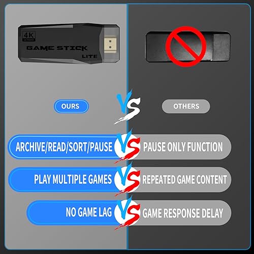 Miniatura 5 de Consola de juegos retro  más de 20.000 juegos clásicos integrados, 23 emuladores, controladores inalámbricos duales de 2.4G, salida HDMI 4K, 64 GB