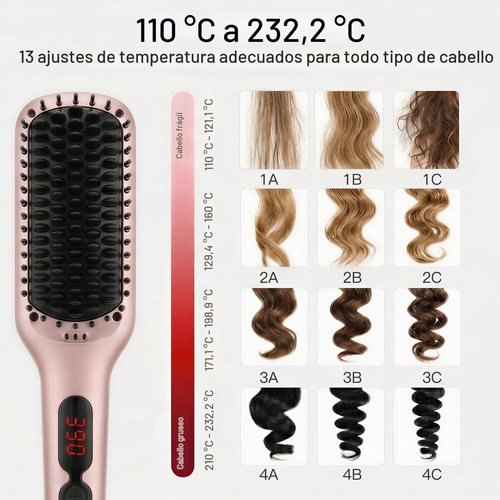 Cepillo Alisador de Cabello, Peine Alisador para Todo Tipo de Cabello con Dientes de Calentamiento Nano, Tecnología de Doble Anión, MCH 20s Calentamiento Rápido y Apagado Automático de 60 Minutos