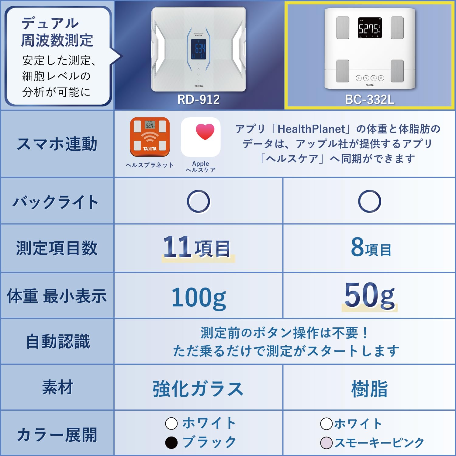 Amazon | タニタ 体重計 体組成計 スマホ連動 50g単位 バックライト BC