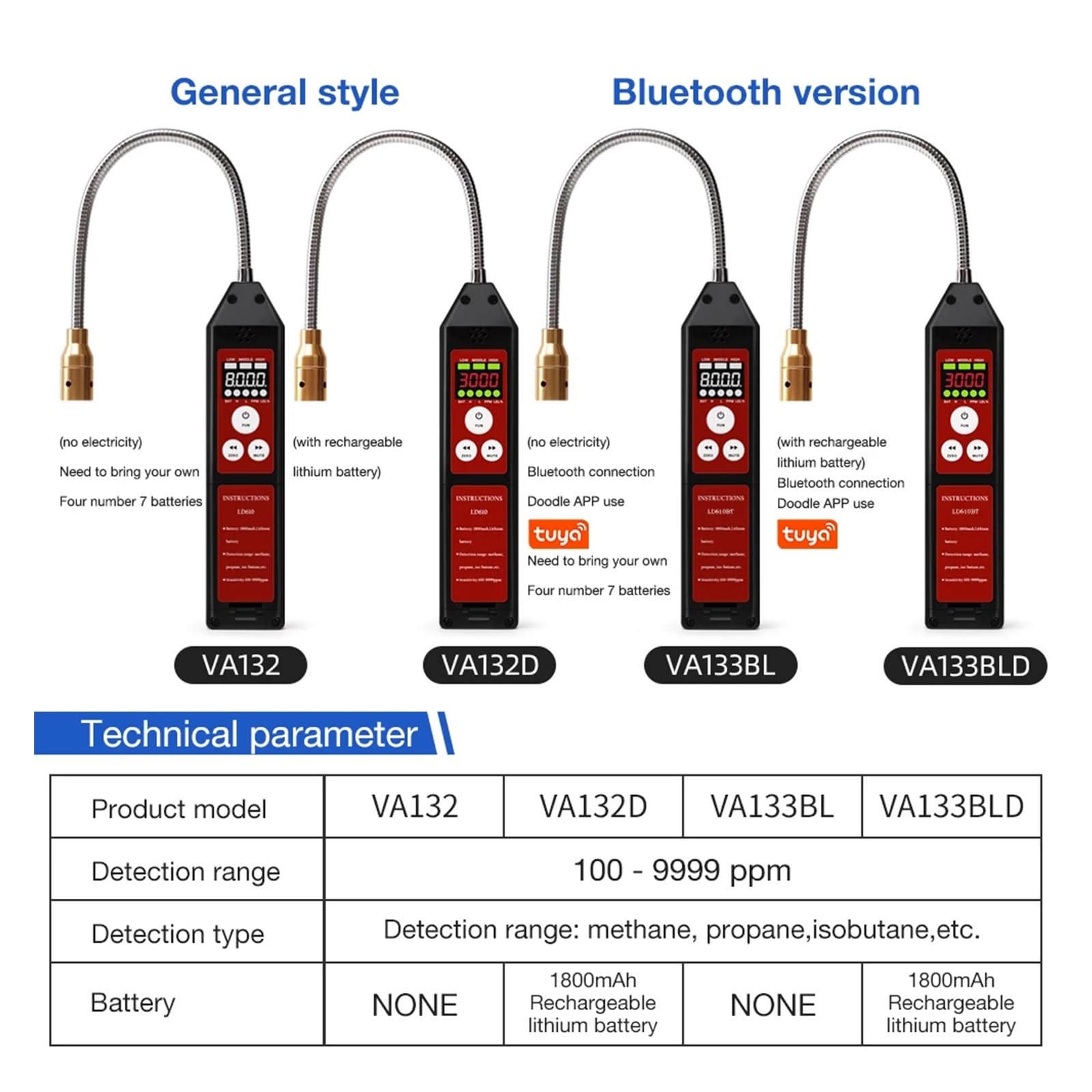 Détecteur de gaz, Détecteur de Fuite gaz Combustible Portable 100-9999 ppm, analyseur méthane Propane isobutane, Rechargeable par USB