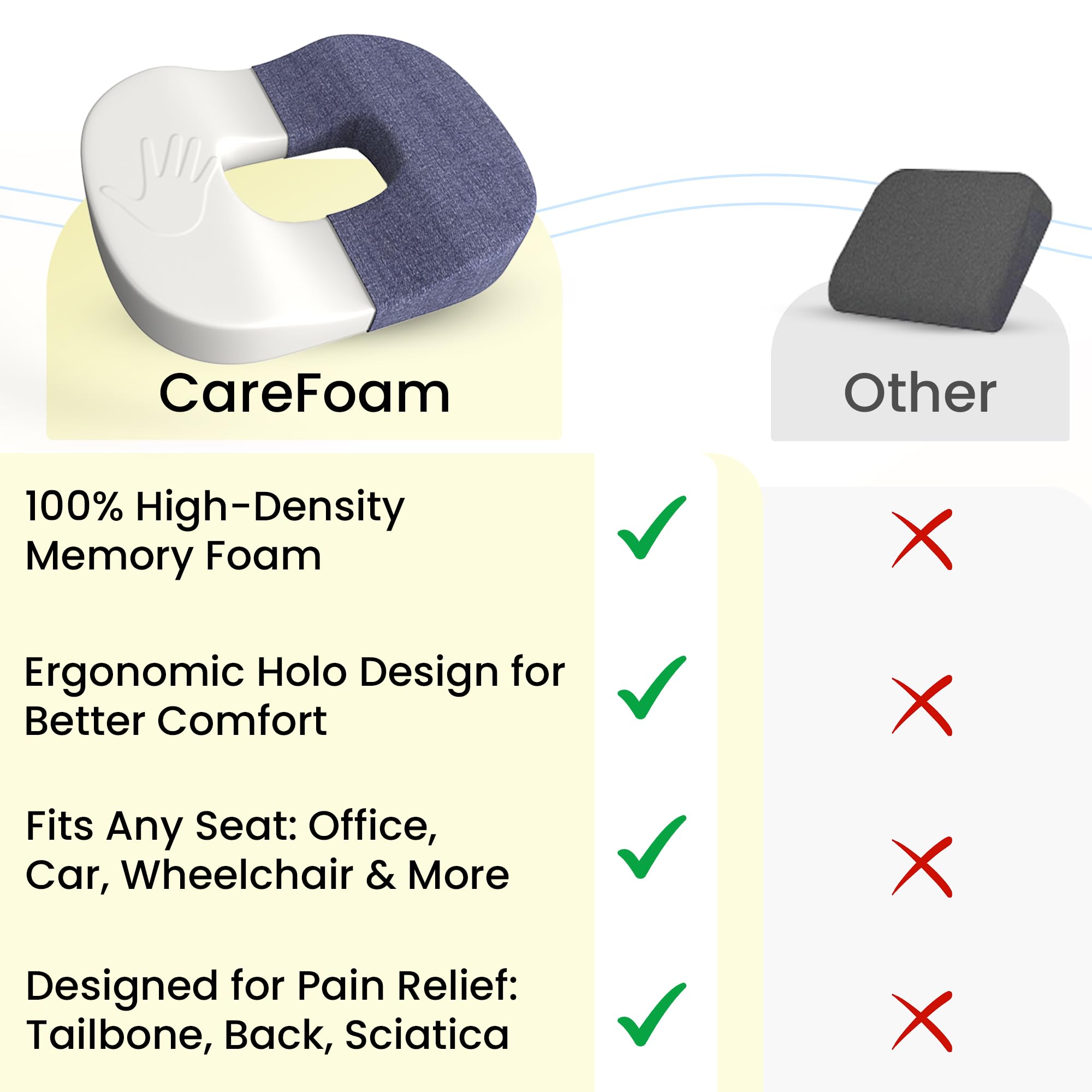 CareFoam Memory Foam Donut Pillow for Tailbone Pain-Coccyx Seat Cushion for Chair-Hemorrhoid & Piles Pillow | Orthopedic Coccyx Ring Pillow | 18 x 14 x 3 Inch | Premium Blue Washable Outer Cover - Image 7 thumbnail