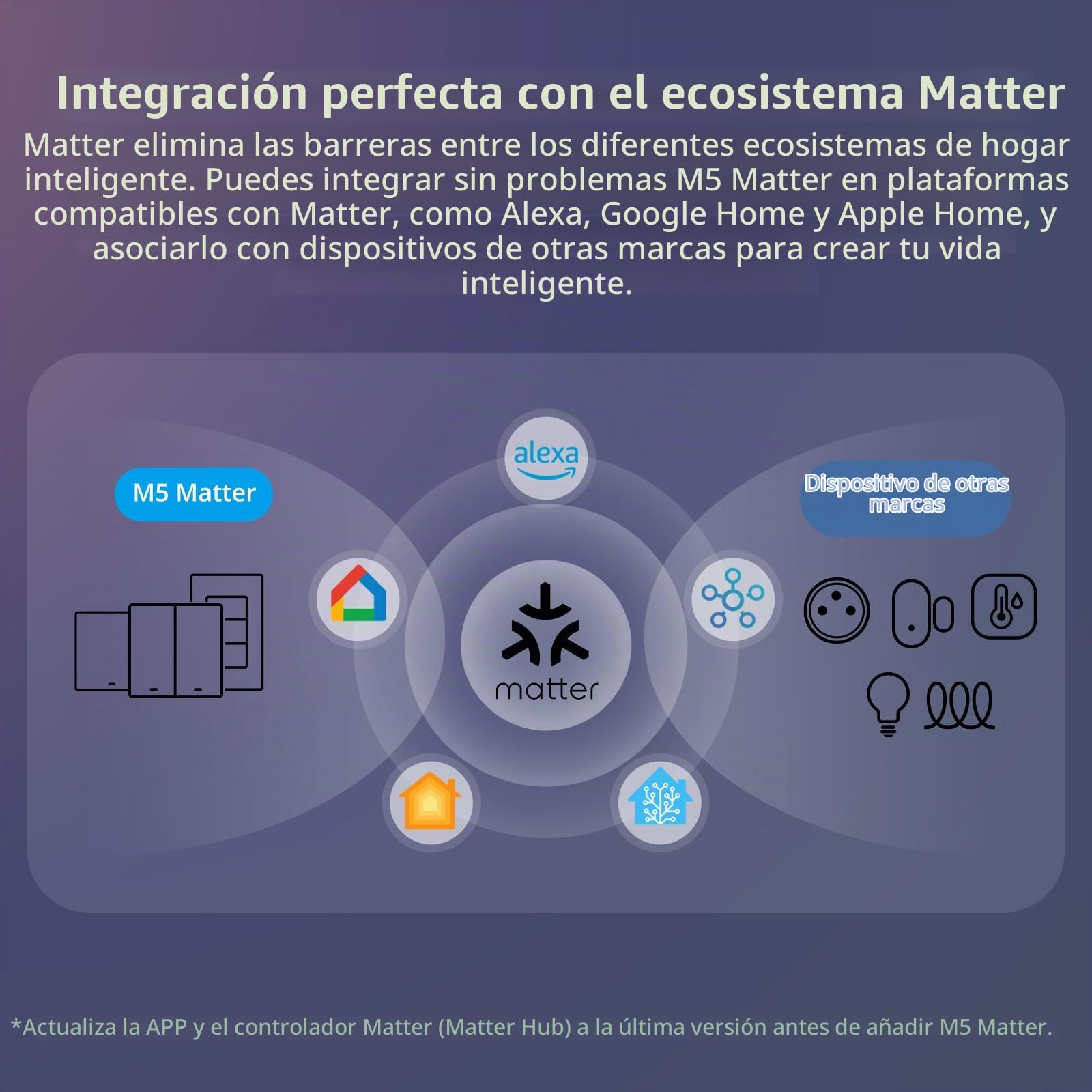 SONOFF M5-2C-80W (Matter) Interruptor de luz Inteligente, Interruptor de Pared Wi-Fi Alexa, Interruptores de luz eléctrica, 2 Canal, Compatible con Alexa and Google Home [Cable neutro requerido]