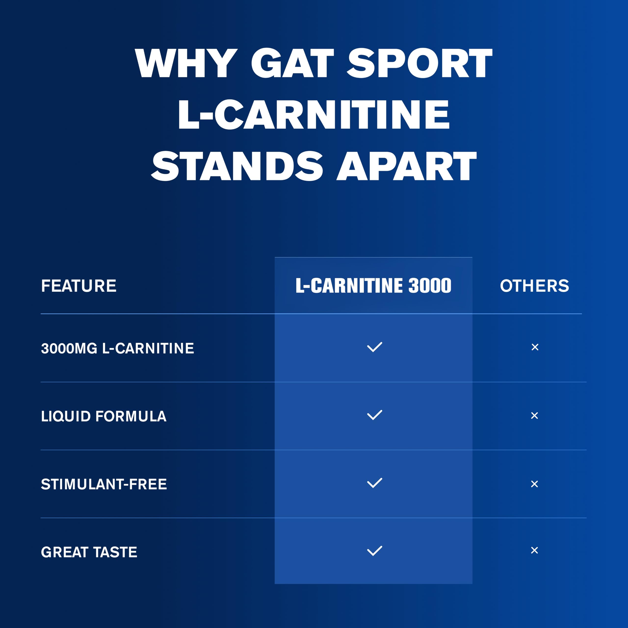 GAT SPORT L-CARNITINE 3000 mg, Mixed Berry, 16 oz (32 Servings) — Amazon image 8