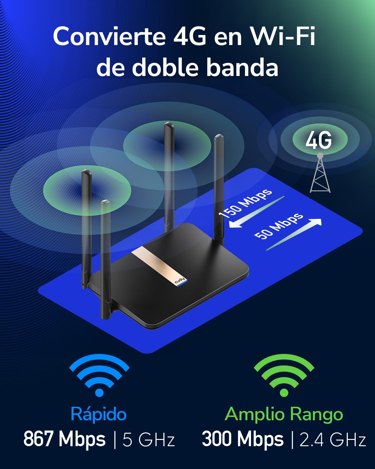 Cudy LT500D Router 4G LTE AC1200 con Antenas Desmontables, Wi-Fi Dual-Banda 867+300Mbps, Soporte Antena Externa SMA, VPN, Mesh, Ideal para Zonas de Señal Débil