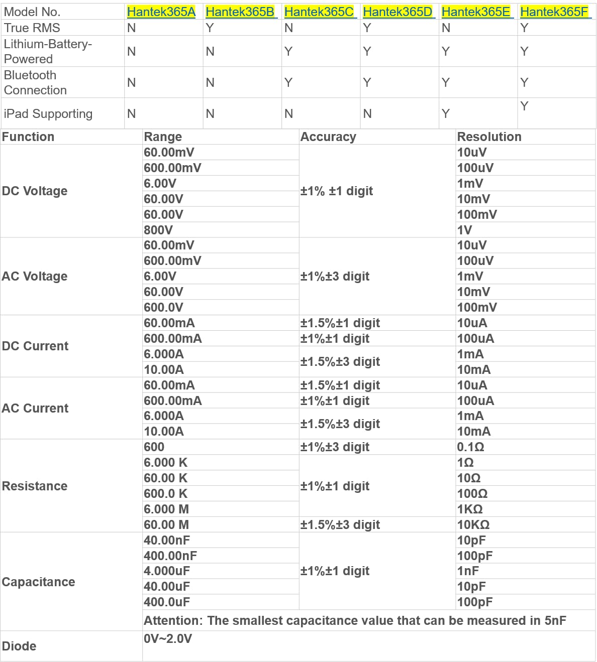 Hantek Bluetooth USB PC Data RecorderHANTEK365A/B/C/D/E/F Virtual True RMS Bluetooth USB Data Recorder(Hantek365A)