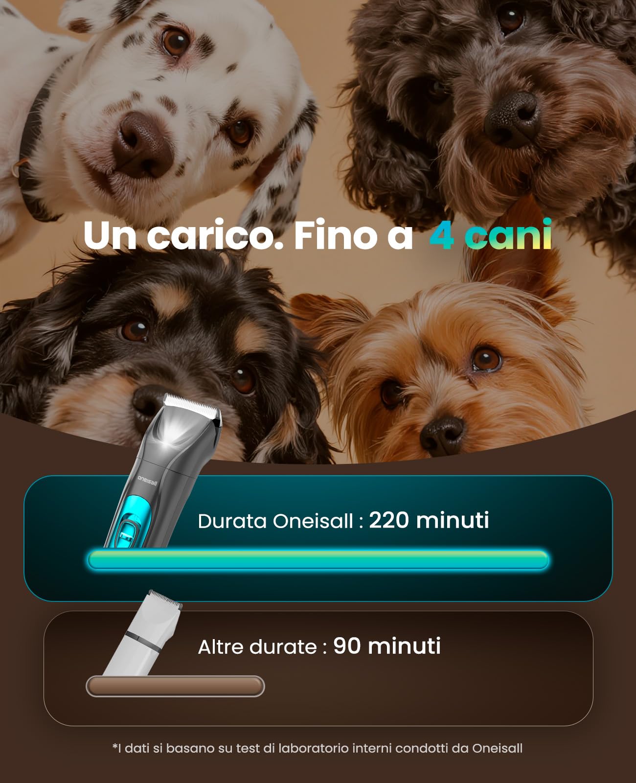 oneisall 4 in 1 Tosatrice per Cane Gatto con Luce LED, 2025 Nuova Versione Cura Peli Animali per Rasoio Cani & Zampe & Smerigliatrice Artiglio, 2000mAh Ricaricabile Rasoio per Cani (Blau, 4-in-1)