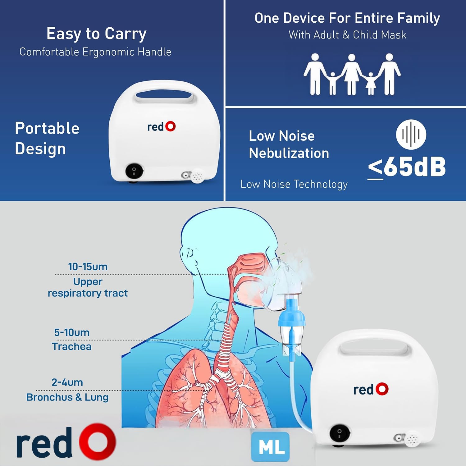 redO Portable Mesh Nebulizer Machine for Adults & Kids | Ultrasonic Inhaler with Ultra-Fine Mist | Low Noise Nebulizer for Asthma & Respiratory Care | Compact for Home & Travel 3