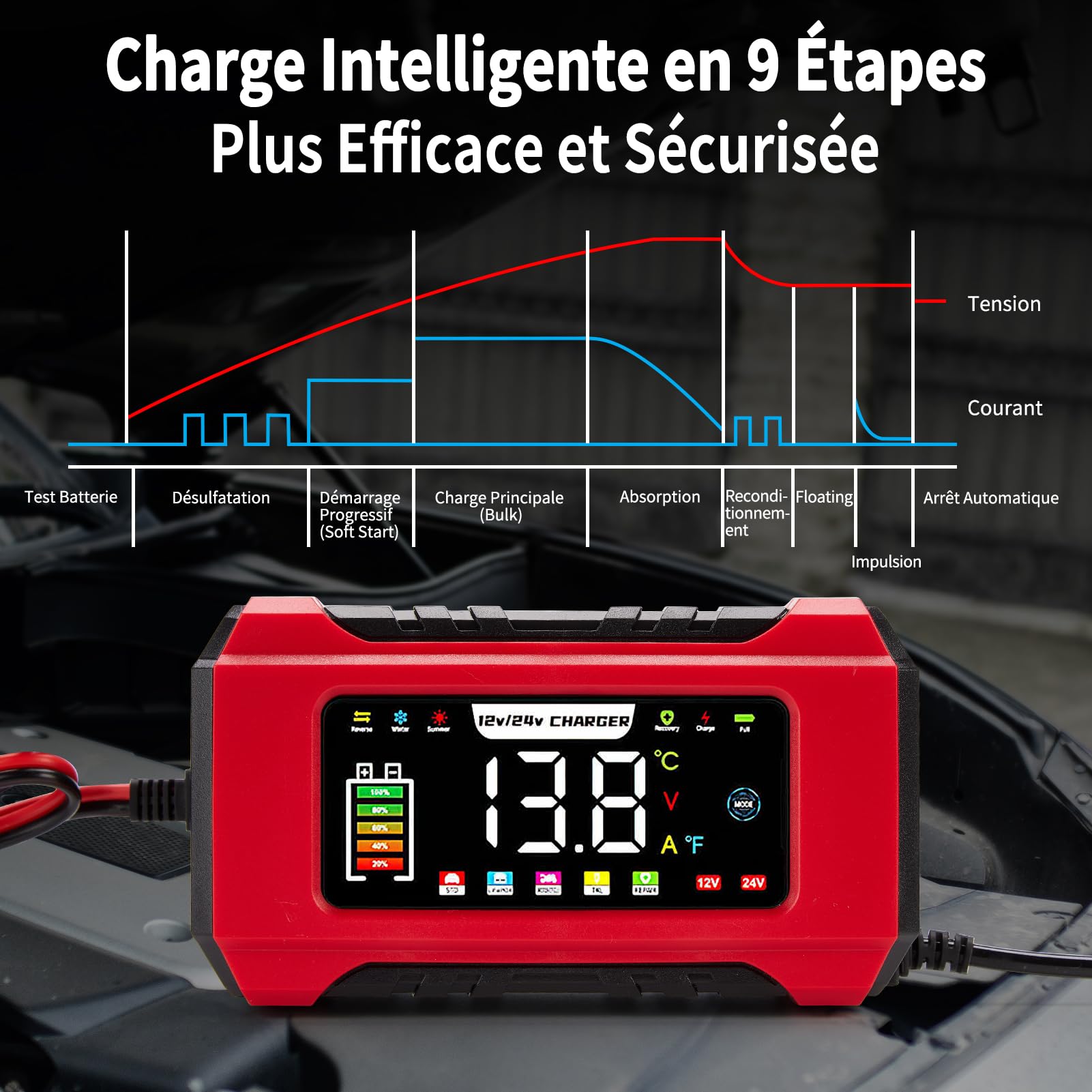 HAUSPROFI Chargeur Batterie Voiture & Moto 15A/8A 12V/24V – Mantenitore de Charge Intelligent & Réparateur Désulfatateur – Écran Tactile, Compatible AGM, Gel, LiFePO4, Start-Stop, Plomb