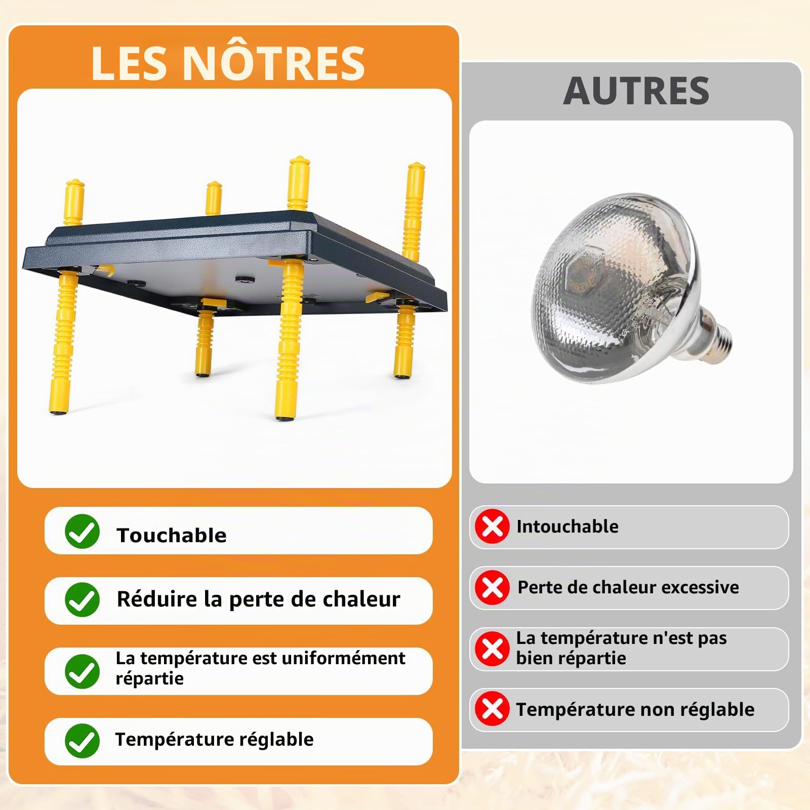 EFUTURETIME Plaque Chauffante pour Poussins 22 W, Panneau Chauffant Poussin 31 x 31 cm, Chick Heating Plate Hauteur Réglable
