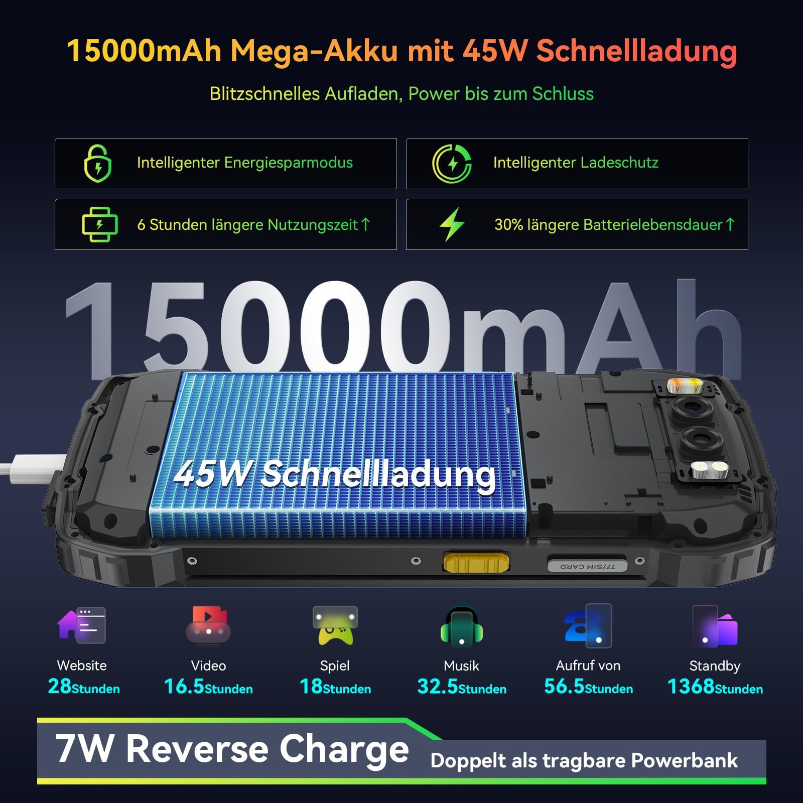 Blackview BV7300 Outdoor Handy, 15000mAh Akku, 18GB+256GB(2TB), Dual 800LM Campinglicht, Outdoor Smartphone Ohne Vertrag Android 14, 6.67" 90Hz Display, NFC/50MP+32MP+Nachtsehen 20MP/Corning Glas/GPS