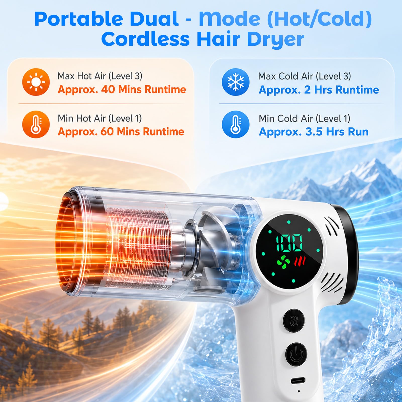 Akku Haartrockner, 200 W Kabelloser Föhn Tragbarer Akku, 3 Geschwindigkeiten & 3 Temperaturen, 15000 mAh Reisefön Kabellos mit Digitalem Bildschirm, Reiseföhn für Reisen, Camping, Schlafsäle