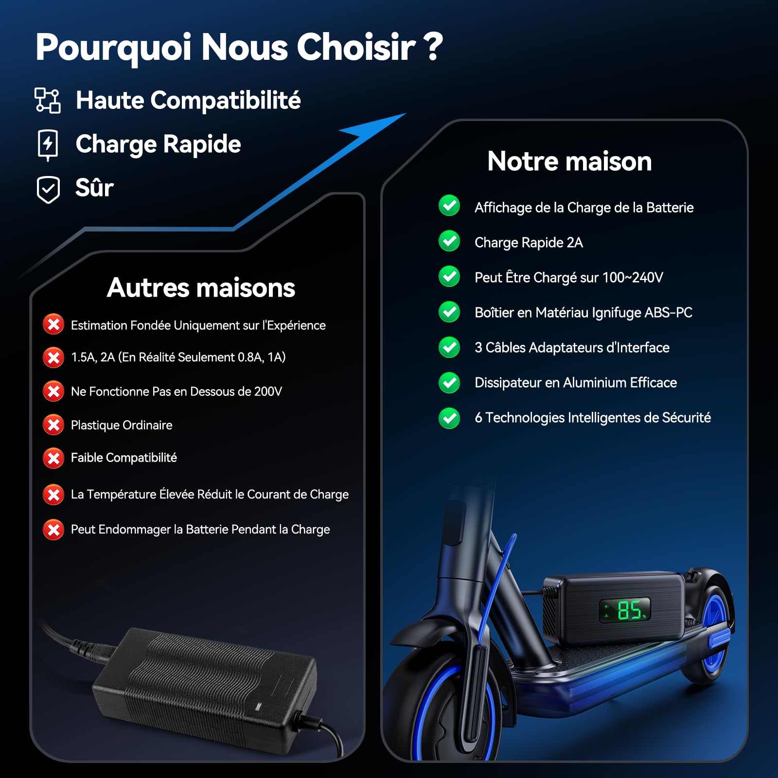 54.6V 2A Chargeur Trotinette Electrique avec Écran LED de Charge, Chargeur Hoverboard avec Ventilateur, Chargeur Universel pour Toutes Les Batteries Lithium de 48V, avec Ninebot, Xiaomi