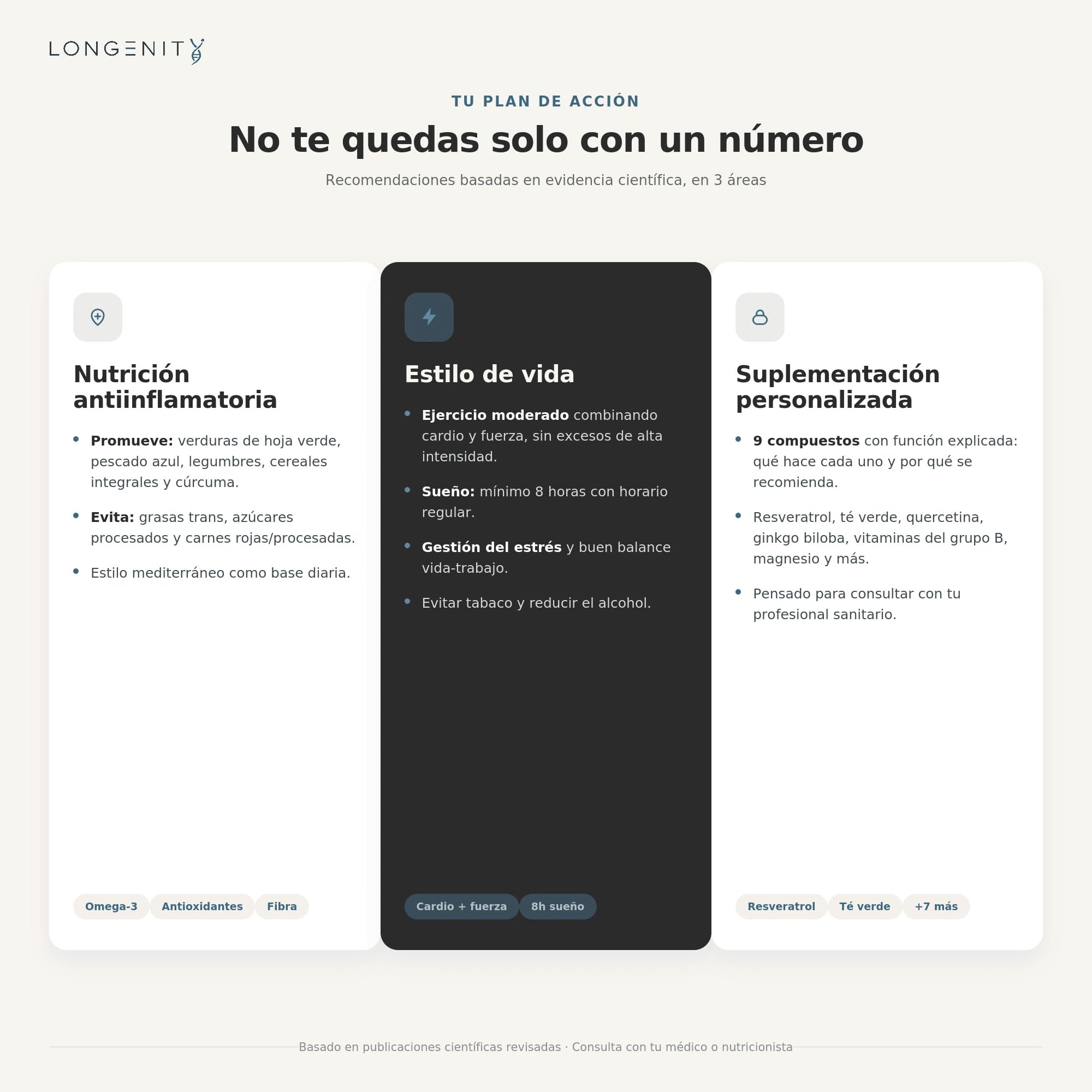 Test ADN Longevidad - Edad Biológica y Longitud de Telómeros en Casa | Análisis de Saliva + Informe Médico con Plan de Nutrición, Suplementos y Estilo de Vida