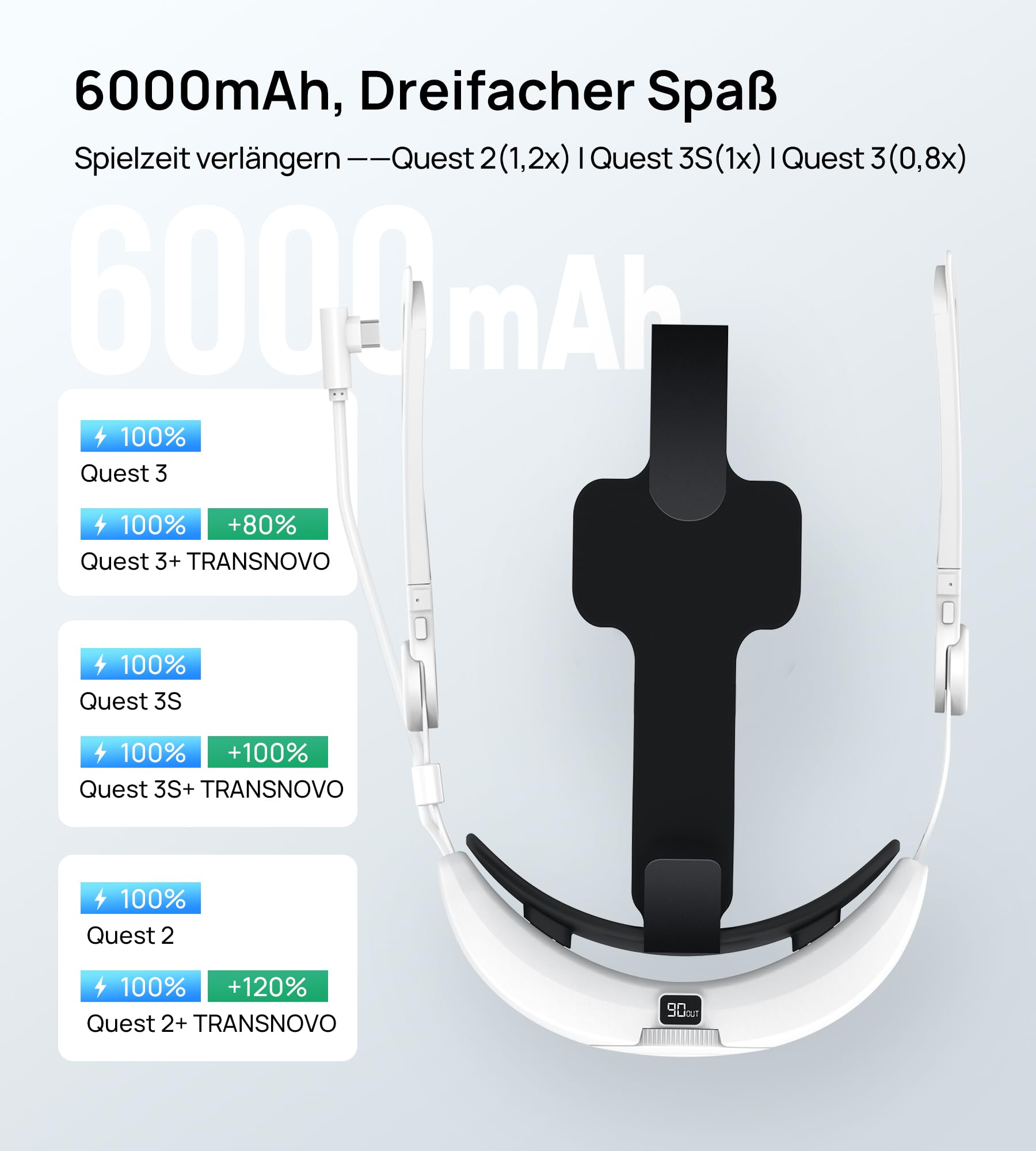 TRANSNOVO Elite Strap mit 6000mAh Akku kompatibel mit Meta/Oculus Quest 2/Quest 3/3S Zubehör, Komfort VR Kopfband Ersatz, Verlängerte Spielzeit, Reduzierter Gesichtsdruck & Verstellbares Headstrap