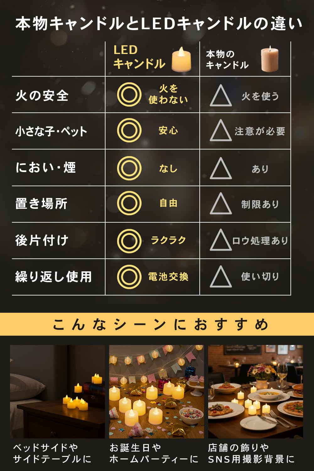 Amazon.co.jp : MikoMako【インテリアコーディネーター監修】 LED