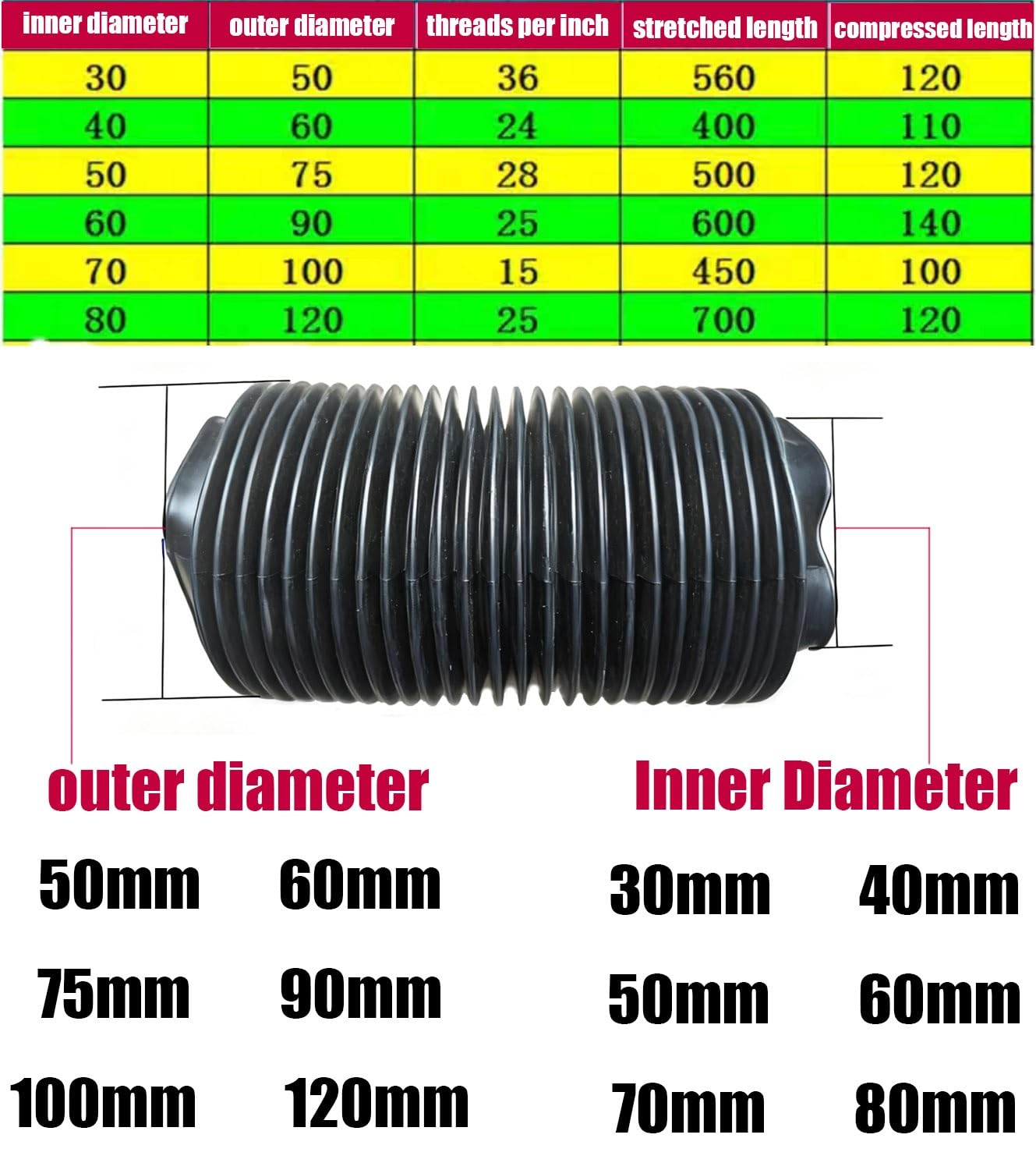 Manicotto in gomma ondulata, tubi flessibili di copertura antipolvere resistenti all'olio per soffietti modellati, da 30 mm a 80 mm, materiale nitrile durevole per varie applicazioni