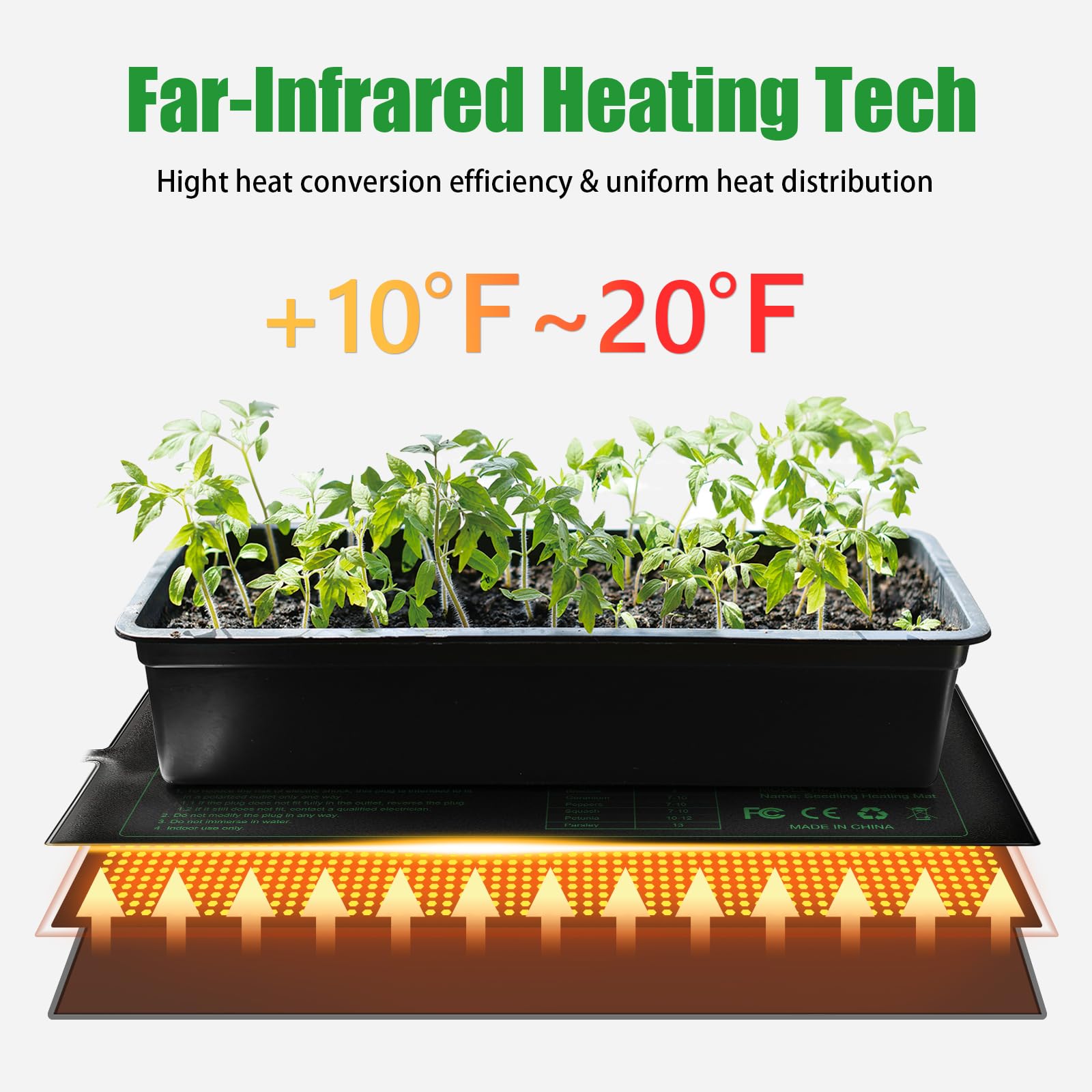 RIOGOO Placa calefactora para Invernadero, germinación, jardín hidropónico, terrario - Marcado CE - 18W de Potencia - Medidas 24 x 52 cm(2 Paquetes)