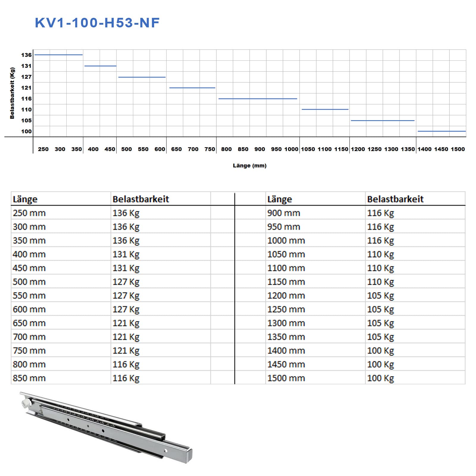 SOTECH 1 Paar Vollauszüge KV1-100-H53-L700-NF 700 mm Schiene belastbar bis 121 Kg