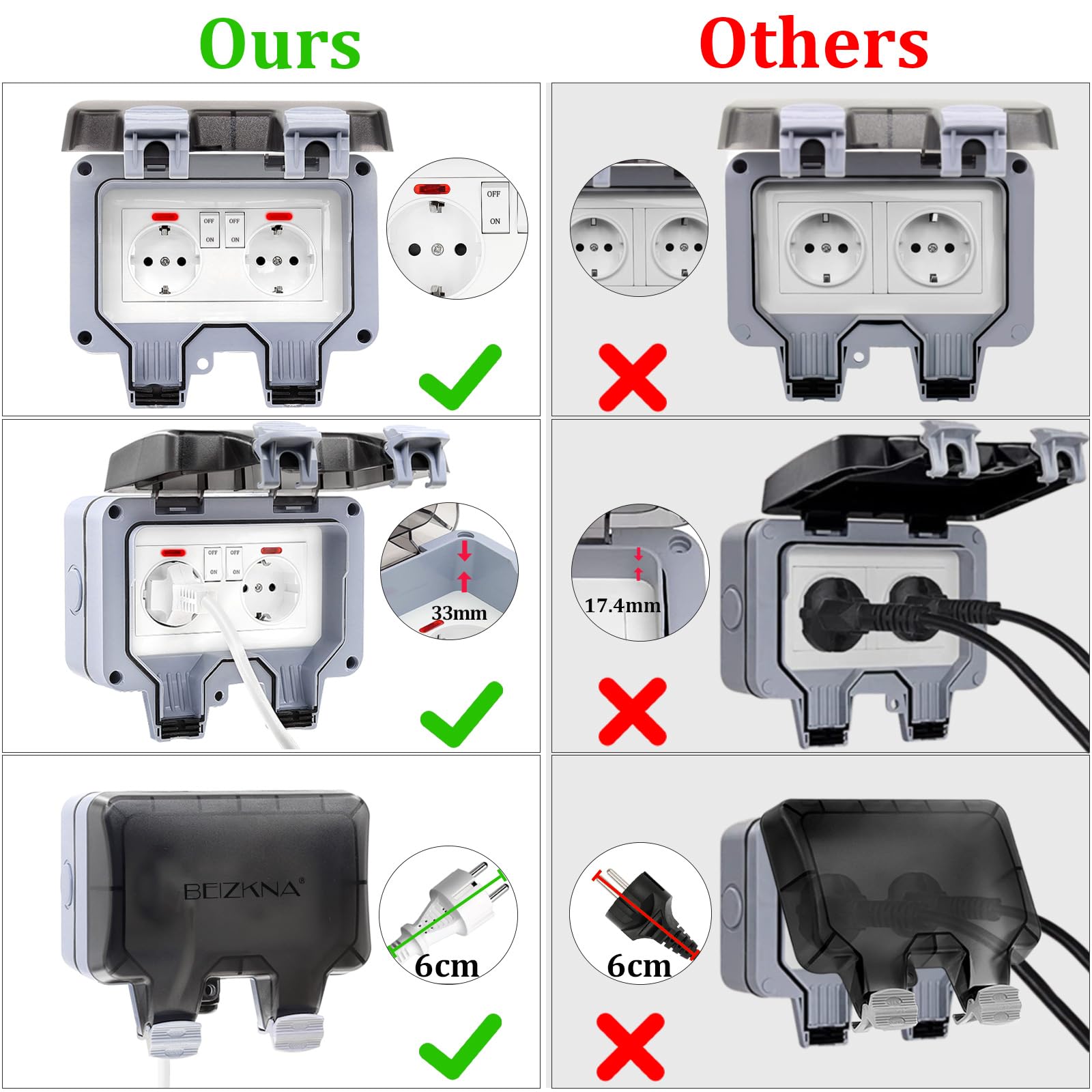 Prise Exterieure Etanche IP66 Double Prise de Courant et Volet de Protection Multiprise Electrique Murale de Jardin, Prise Anti-Poussière et Coupe-Vent avec Interrupteur, Voyant Lumineux