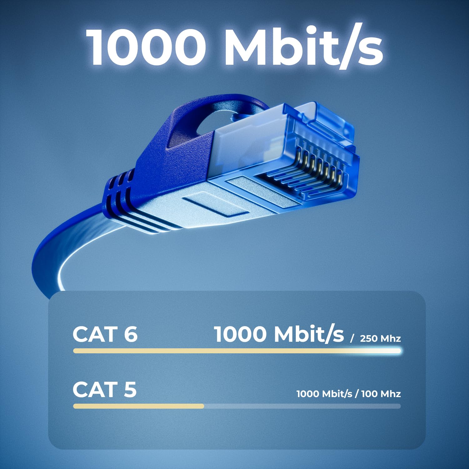 deleyCON 10x 1m Cavo Rete CAT6 Piatto - 1000 Mbit Gigabit LAN - CAT6 RJ45 Ethernet Patch Sottile Cavo Piatto - per Internet Switch Router Modem Patchpanel - Multicolore