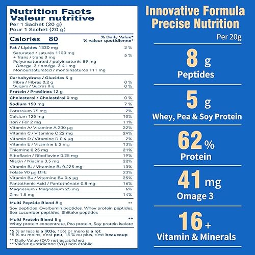 Miniatura 7 de Multipéptidos de ginsenósidos nobles, impulso bioactivo para energía y rendimiento, nutrición de súper absorción para el crecimiento muscular y la