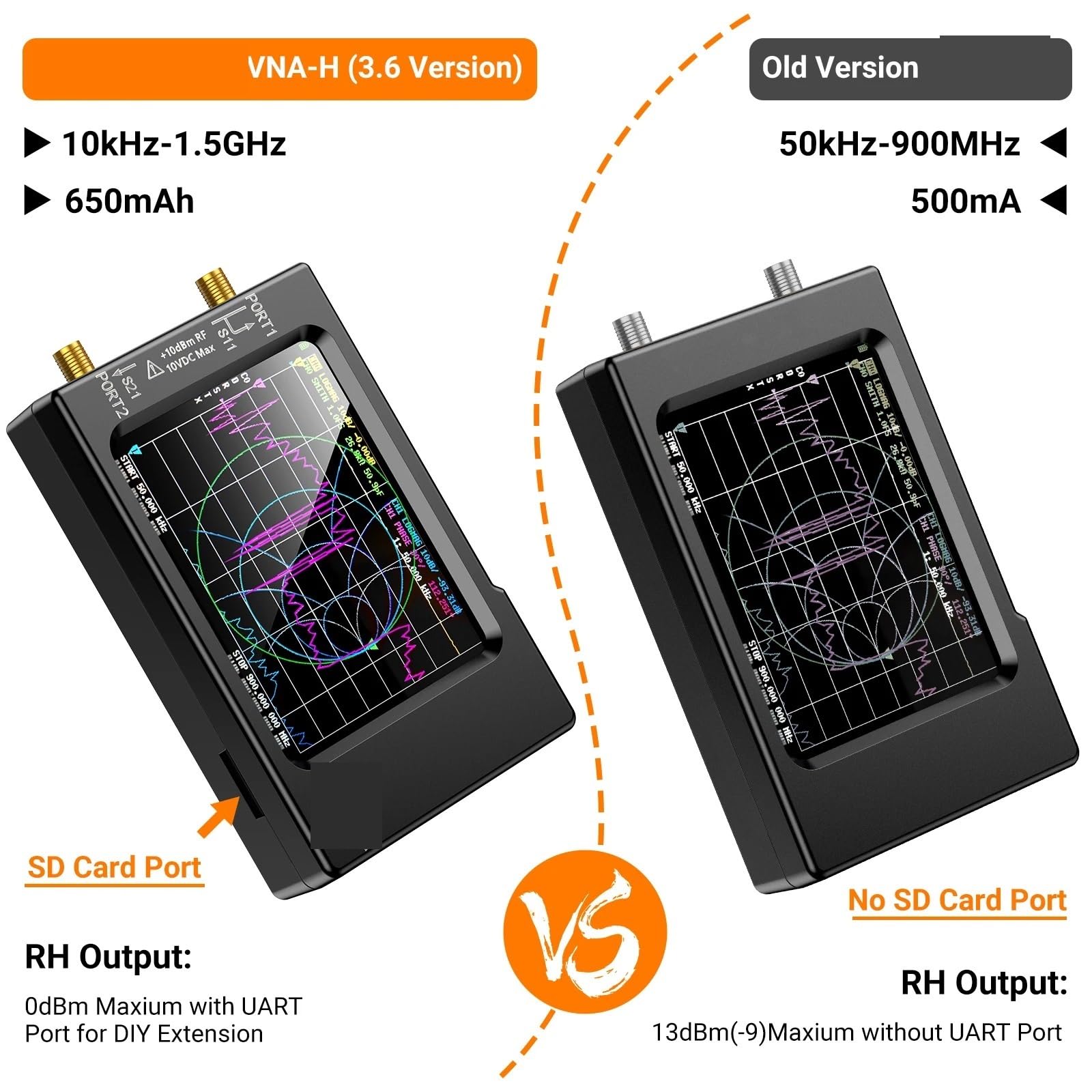 Analizzatori di Spettro, Analizzatore di antenna rete vettoriale VNA-H 10KHz-1,5GHz MF HF VHF UHF con supporto for slot for scheda SD, tester digitale da 32G