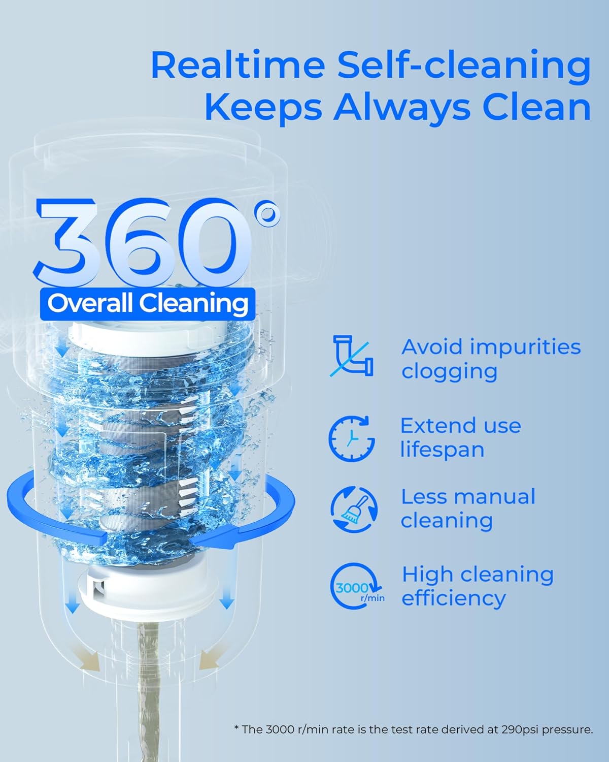 Waterdrop Spin Down Sediment Filter, Reusable Whole House Water Filter System, Flushable Pre-Filter System for City/Well Water, 50 Micron, 1" MNPT + 3/4" FNPT, WD-PF01 - Image 2