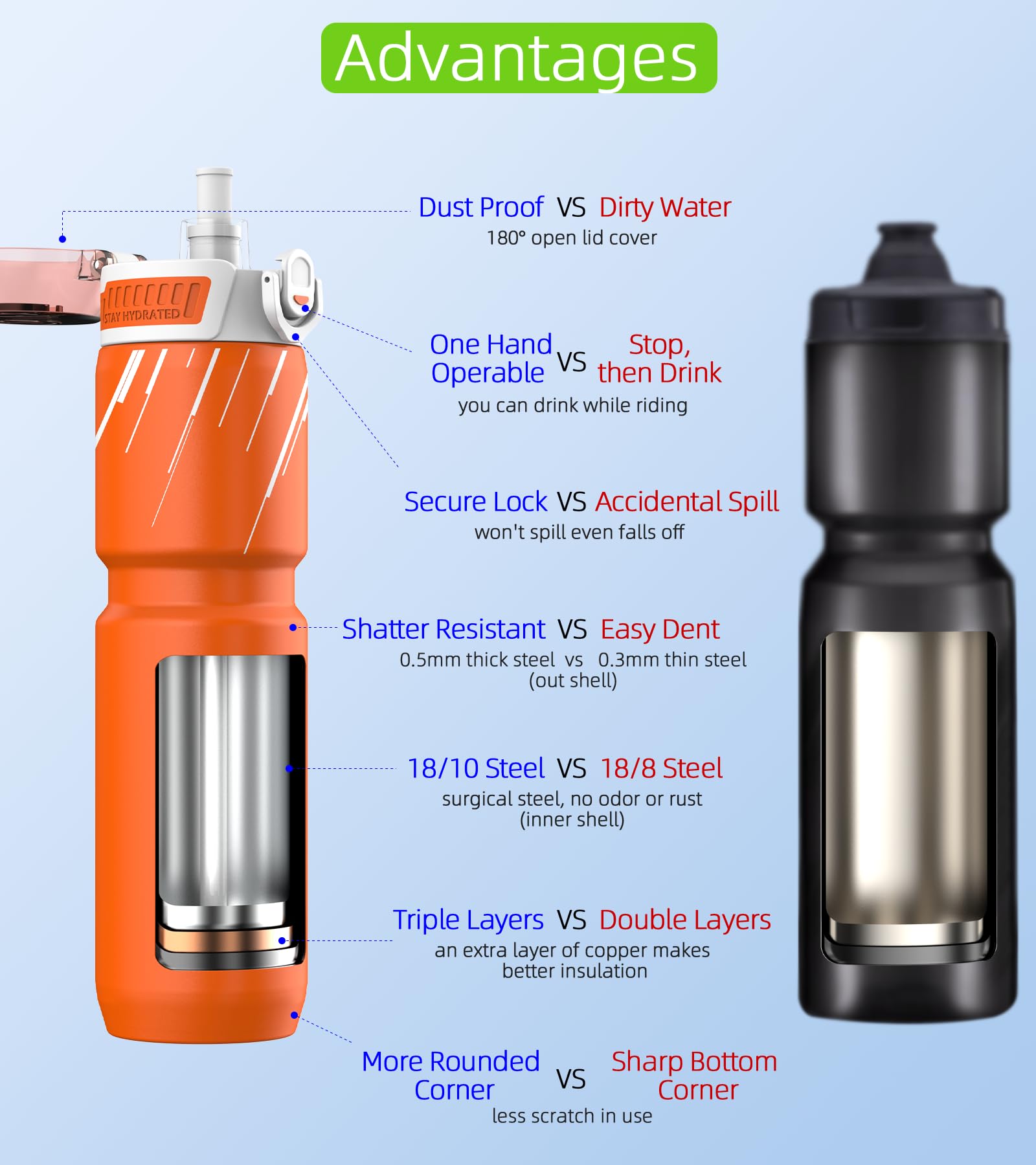 MYFOREST 24oz/700ml Insulated Bike Water Bottle, Odor-Free Surgical Steel Liner - Image 3