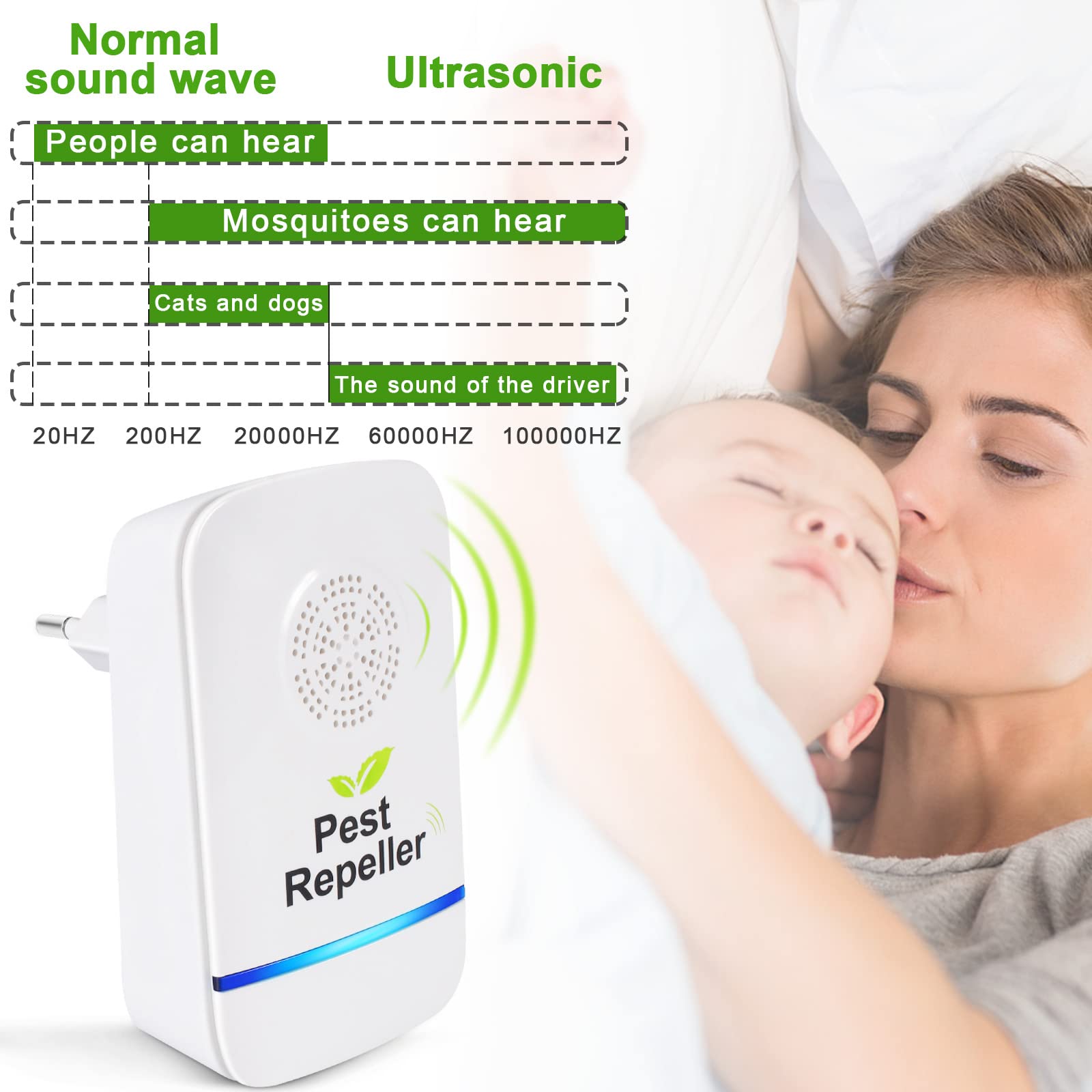Funmo 4pcs Répulsif Ultrason-sans Odeur-Appareil Prise Anti Moustique pour Multi-Insectes,Souris,Cafards,Araignée,Mouches,Fourmis,Punaises, puces et Mites etc
