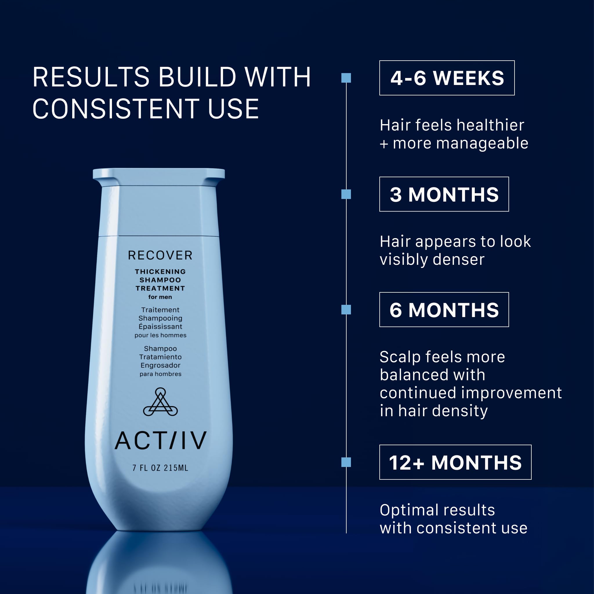 ACTIIV Recover - Tratamiento de limpieza espesante para hombres, 6 onzas