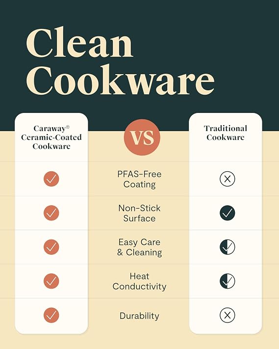 Caraway Nonstick Ceramic Saute Pan with Lid (4.5 qt, 12) - Non Toxic, PTFE & PFOA Free - Oven Safe & Compatible with All Stovetops (Gas, Electric & Induction) - Navy