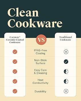 Caraway Nonstick Ceramic Saute Pan with Lid (4.5 qt, 12) - Non Toxic, PTFE & PFOA Free - Oven Safe & Compatible with All Stovetops (Gas, Electric & Induction) - Navy