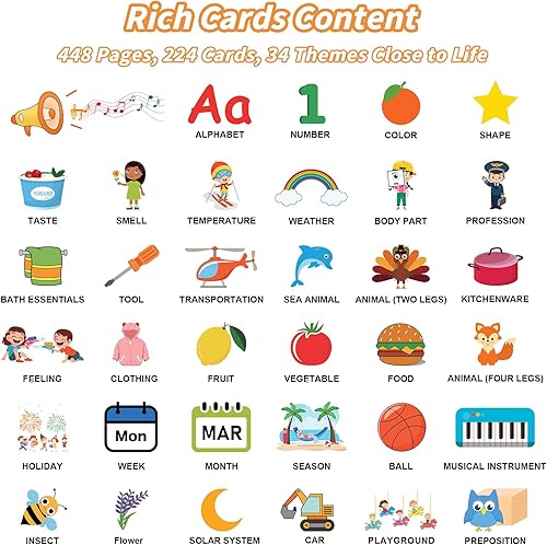 Miniatura 6 de HIDEWING Tarjetas didácticas parlantes para niños pequeños, 448 palabras visuales, juguetes de actividades educativas de aprendizaje para niños