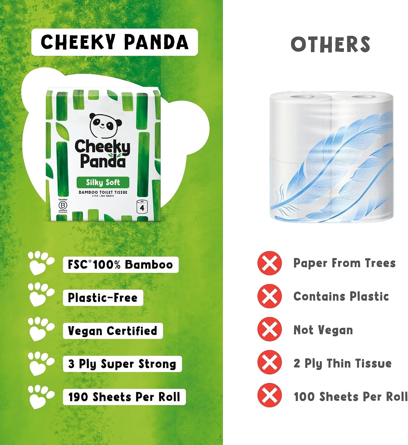 The Cheeky Panda Bamboo Toilet Paper | 4 Rolls with 200 Soft Sheets Each | Strong 3 -Ply Bamboo Tissue Paper | Plastic Free Packaging image 5
