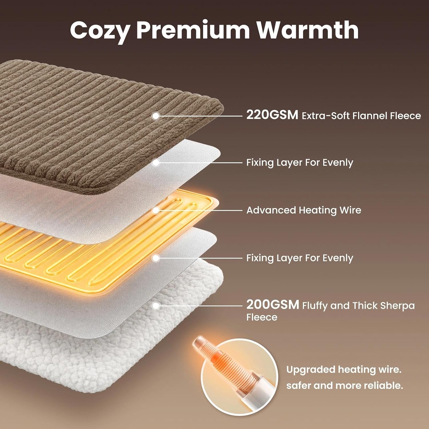 Homemate Heated Blanket Electric Heating Throw 50"x60" Soft Flannel Sherpa | ETL Certified 2/4/6/8H Auto-Off 10 Heat Levels Overheat Protection Machine Washable,For Cold AC Office Room Cold Sleeper Gift