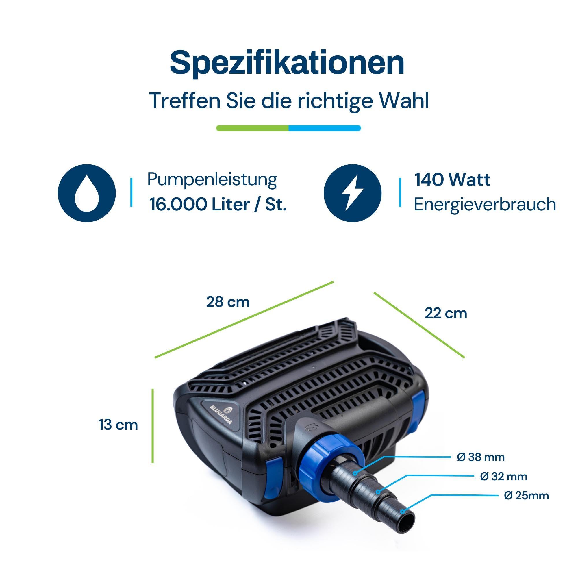 BluFlow 16.000 - Teichpumpe - 16.000 L/h - 140 Watt - Energiesparende Filterpumpe Teich Aussen - Gartenteichpumpen Wasserpumpe Fischteich Springbrunnen Bachlaufpumpe & Wasserfall Pumpe