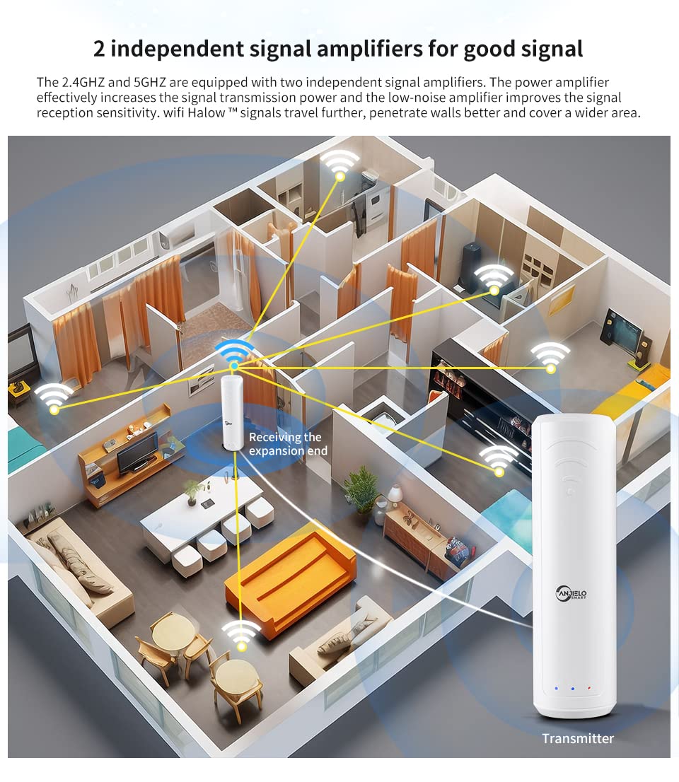 Pont sans Fil Prolongateur Wi-FI Halow Prolongateur de réseau sans Fil bi-Band 2.4GHz, Transmission Longue distance Point à Point jusqu'à 800m，Transfert de données à Grande Vitesse
