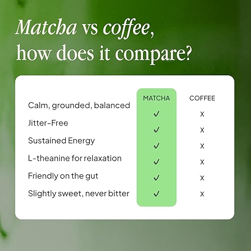 Miniatura 7 de Morning Made Polvo de matcha de grado ceremonial con sabor a fresa, lata resellable de 8.46 onzas, 60 porciones de té verde japonés de alta calidad,