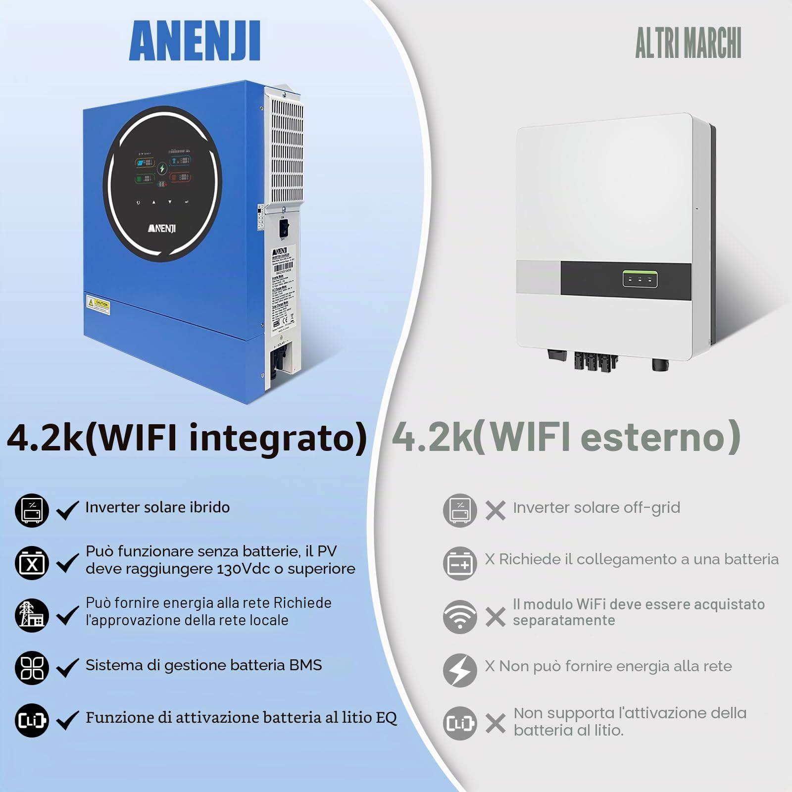 Inverter ibrido da 5000 W, 48 V, 230 V, Pure Sine Wave, WLAN integrato, 2 prese AC, regolatore di carica solare MPPT 100 A, PV 60-500 Vdc, Invertitore off-grid per batterie al litio (LiFePO4) e al